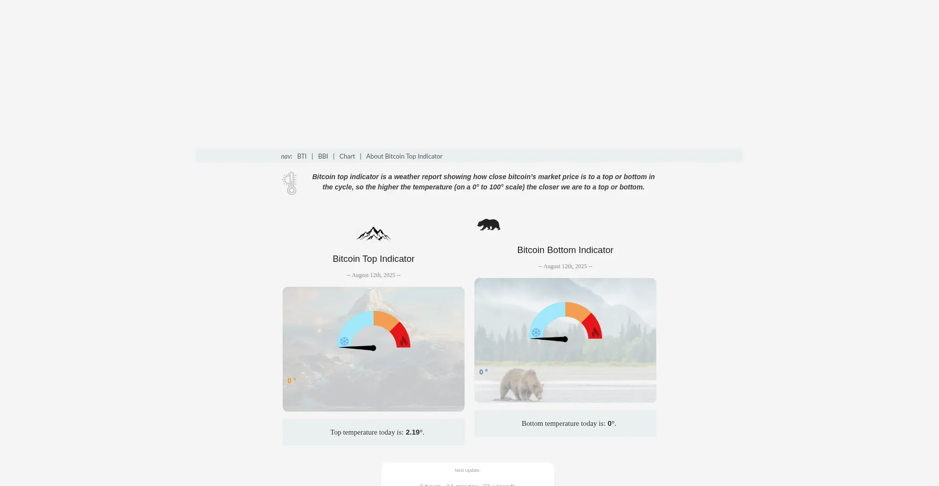 Bitcointopindicator.com é Seguro e Confiável?