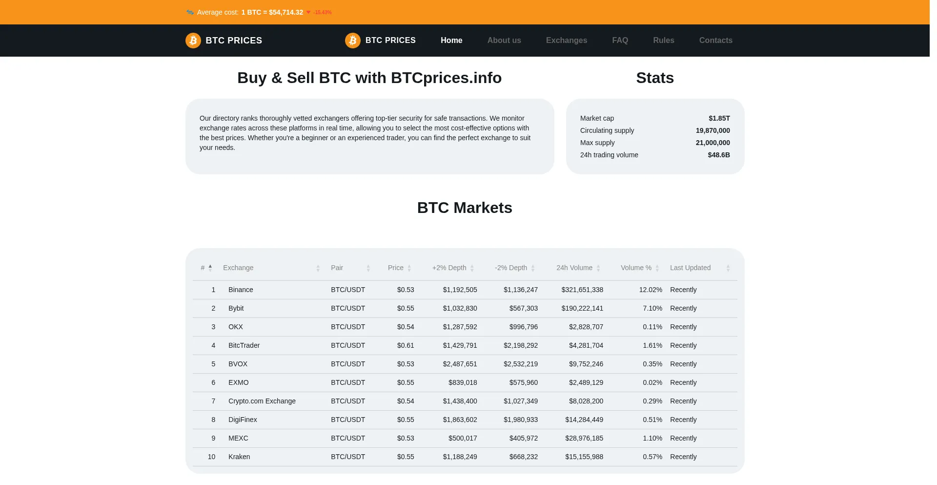 Btc-price.info.farokkh.com
