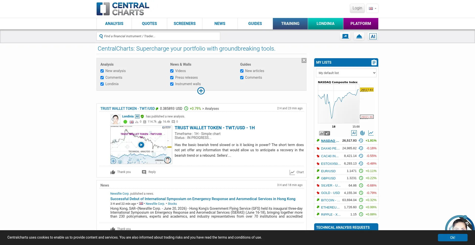 Centralcharts.com
