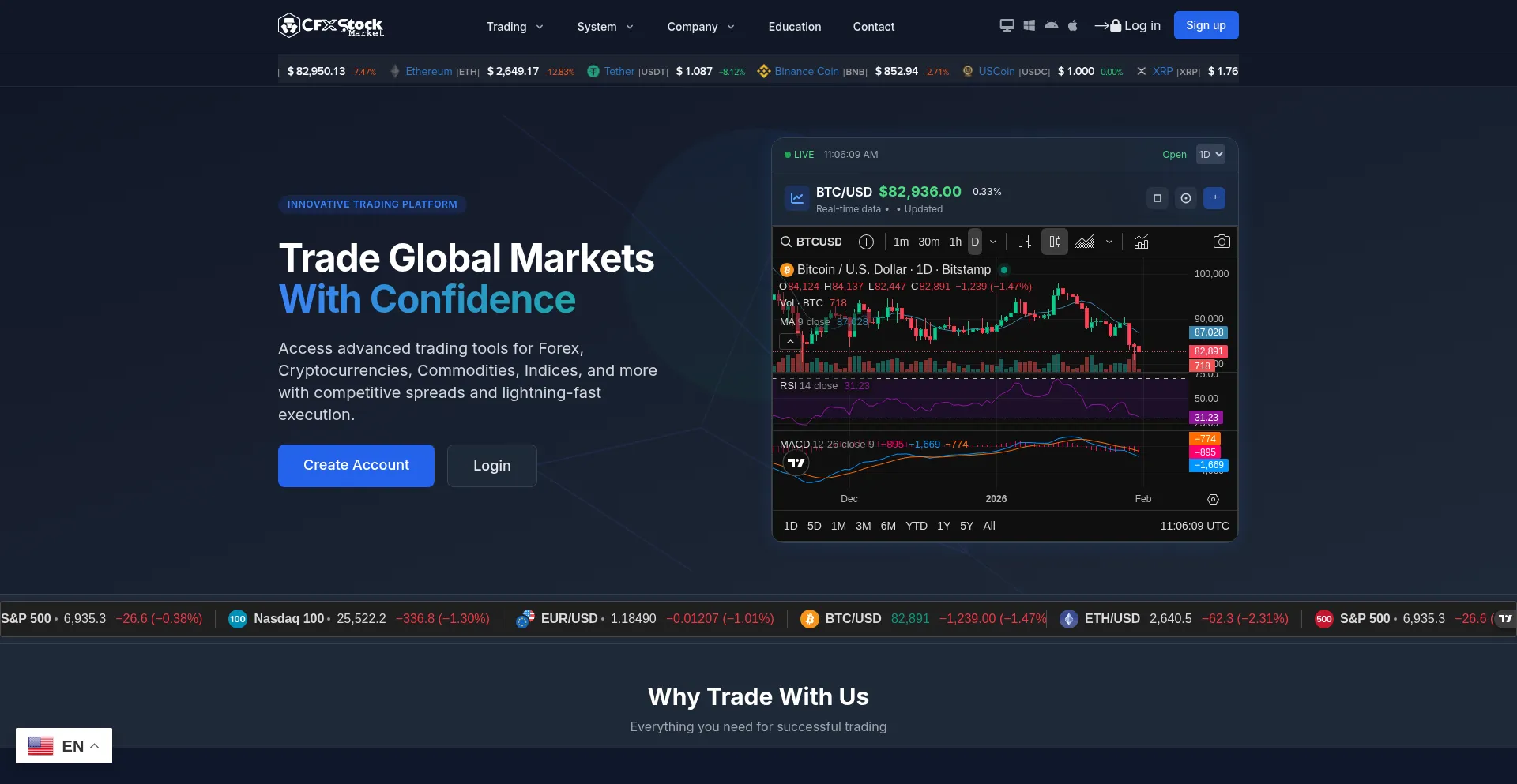 Cfxstockmkt.com