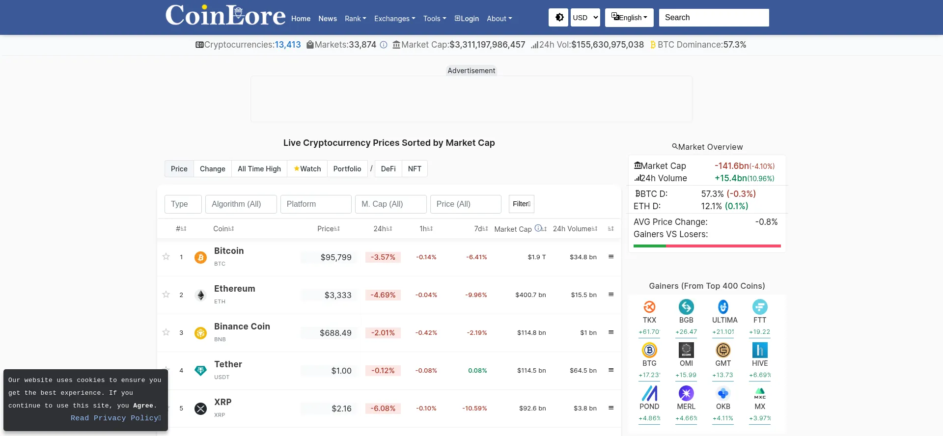 Coinlore.com