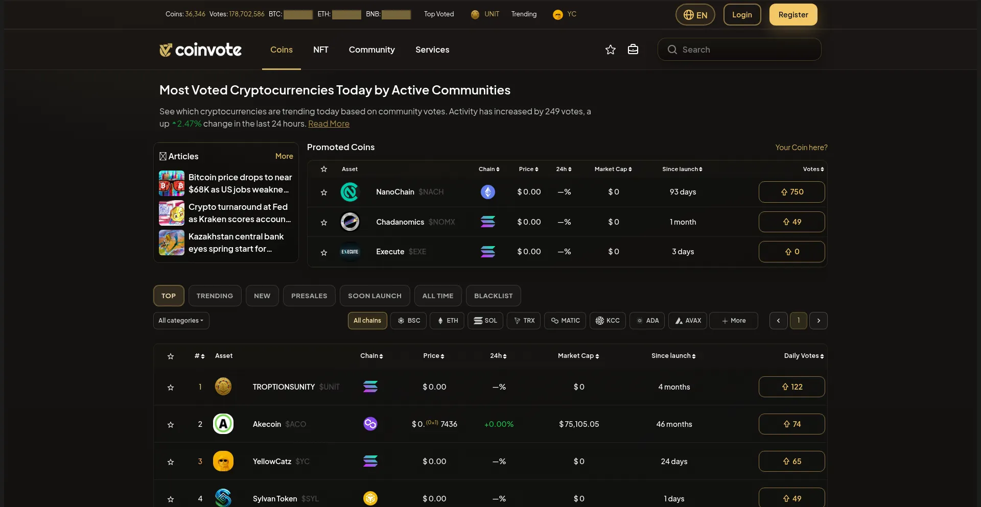 Coinvote.cc
