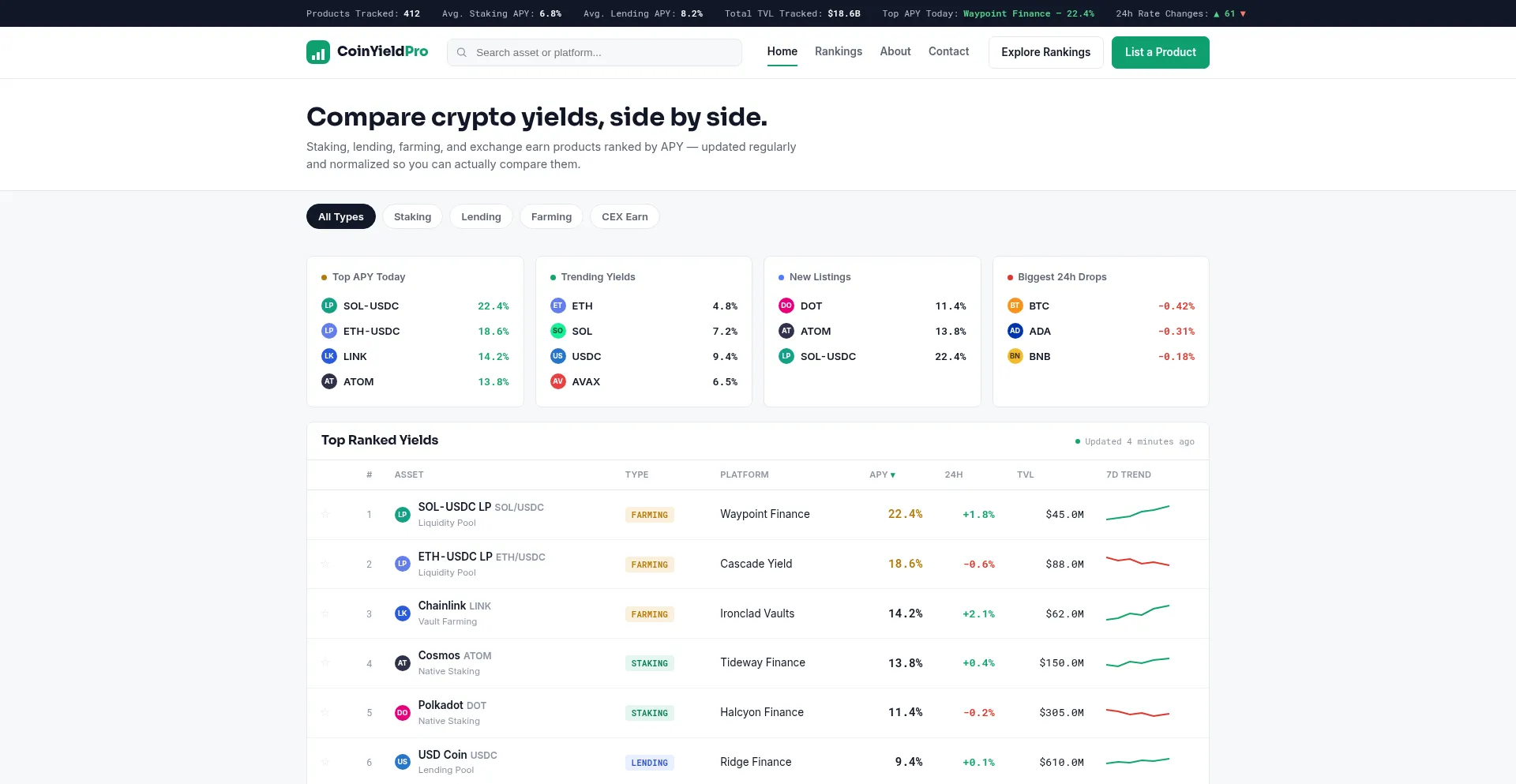 Coinyieldpro.com