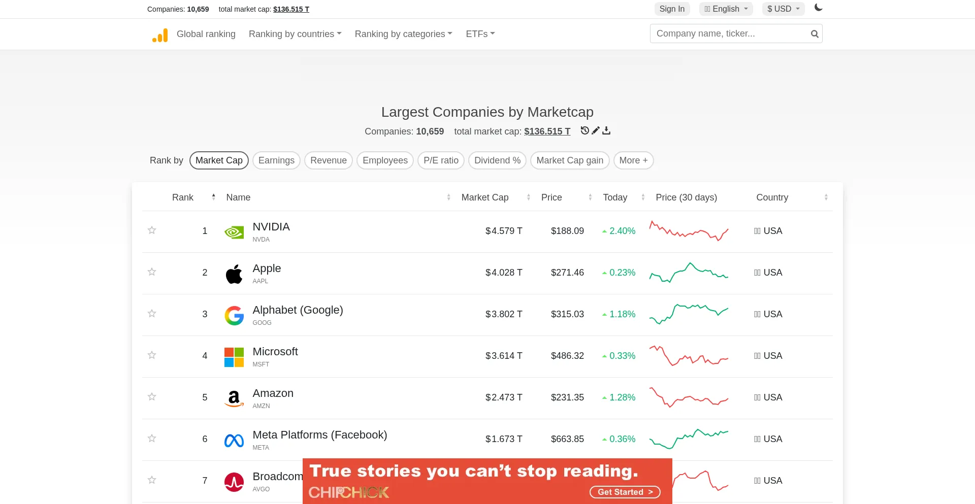 Companiesmarketcap.com