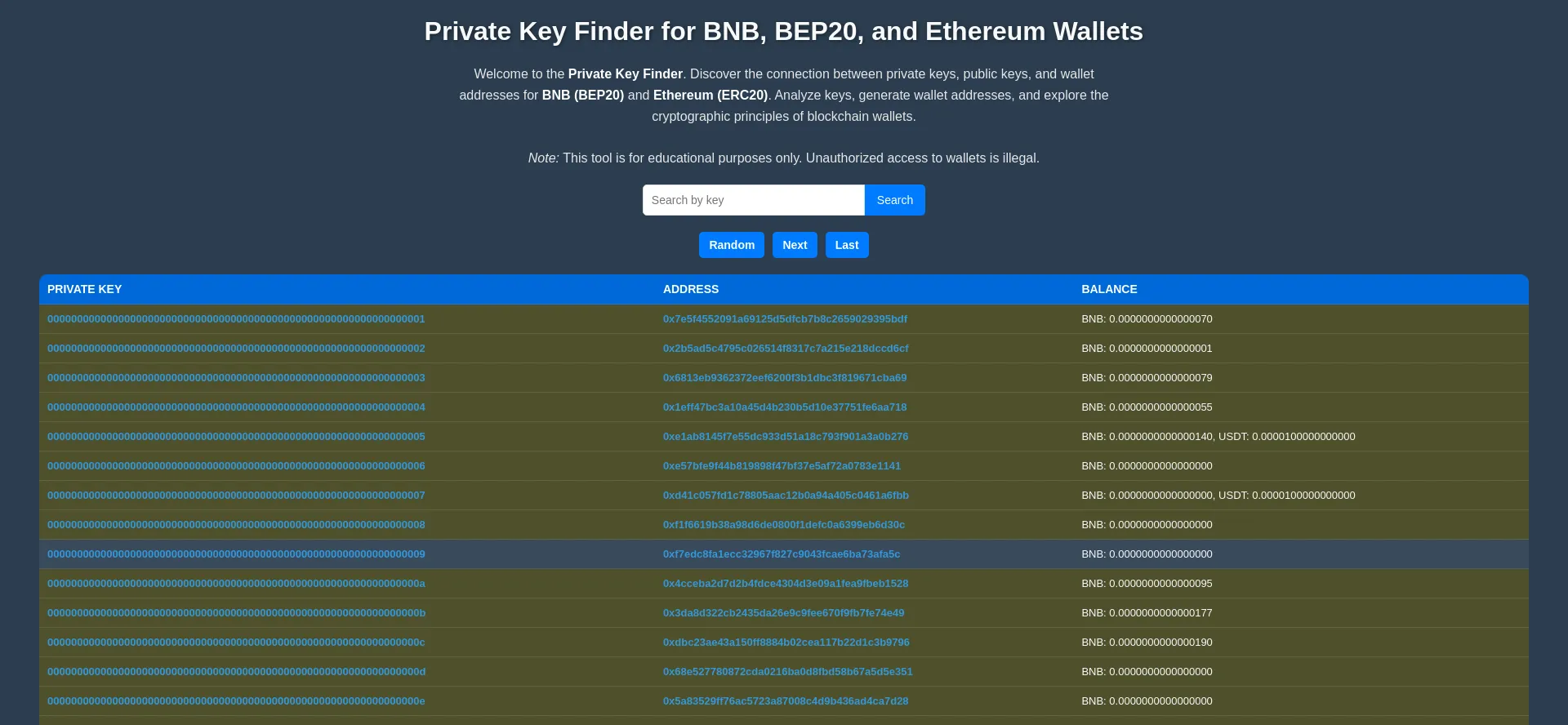 Cryptoplo.com