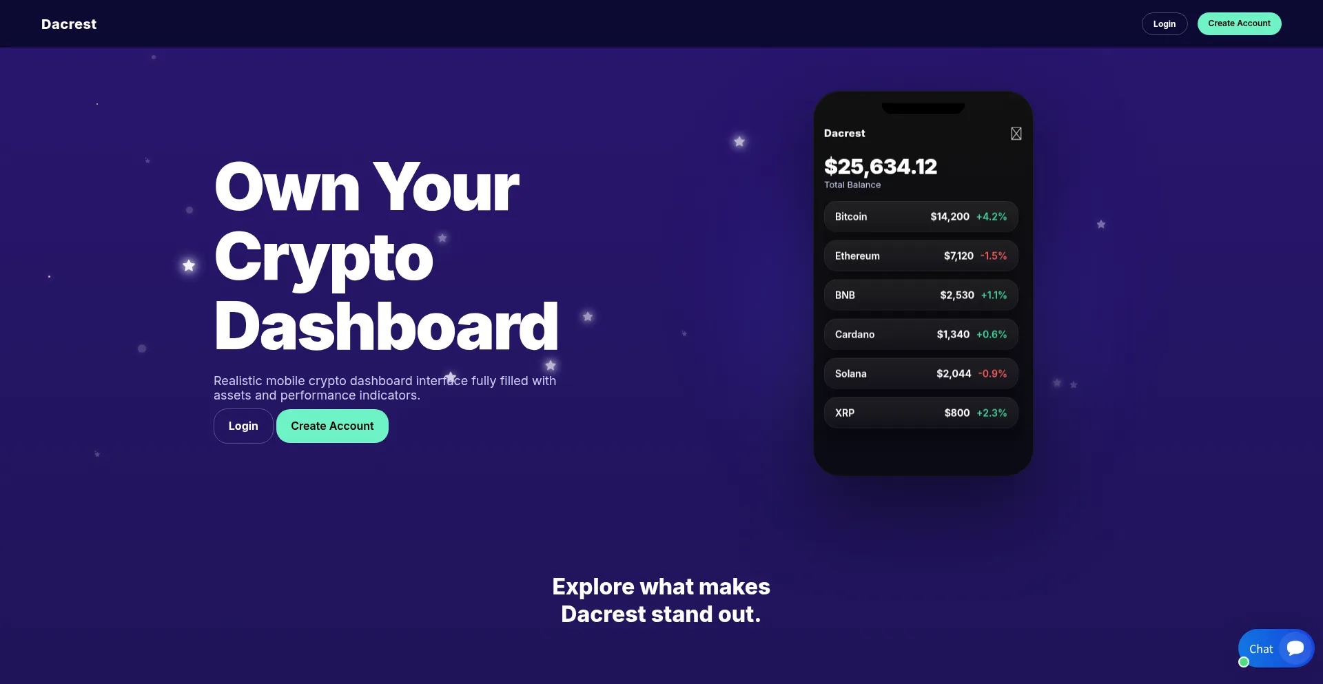 Dacrest.com