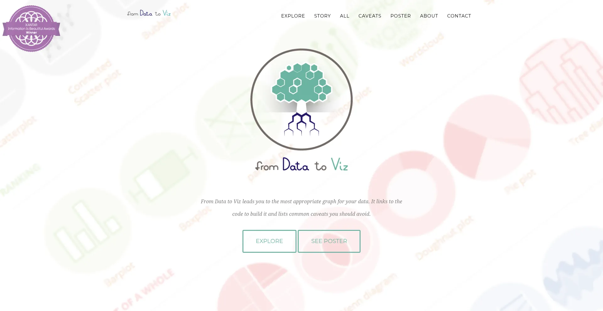 Data-to-viz.com é Seguro e Confiável?