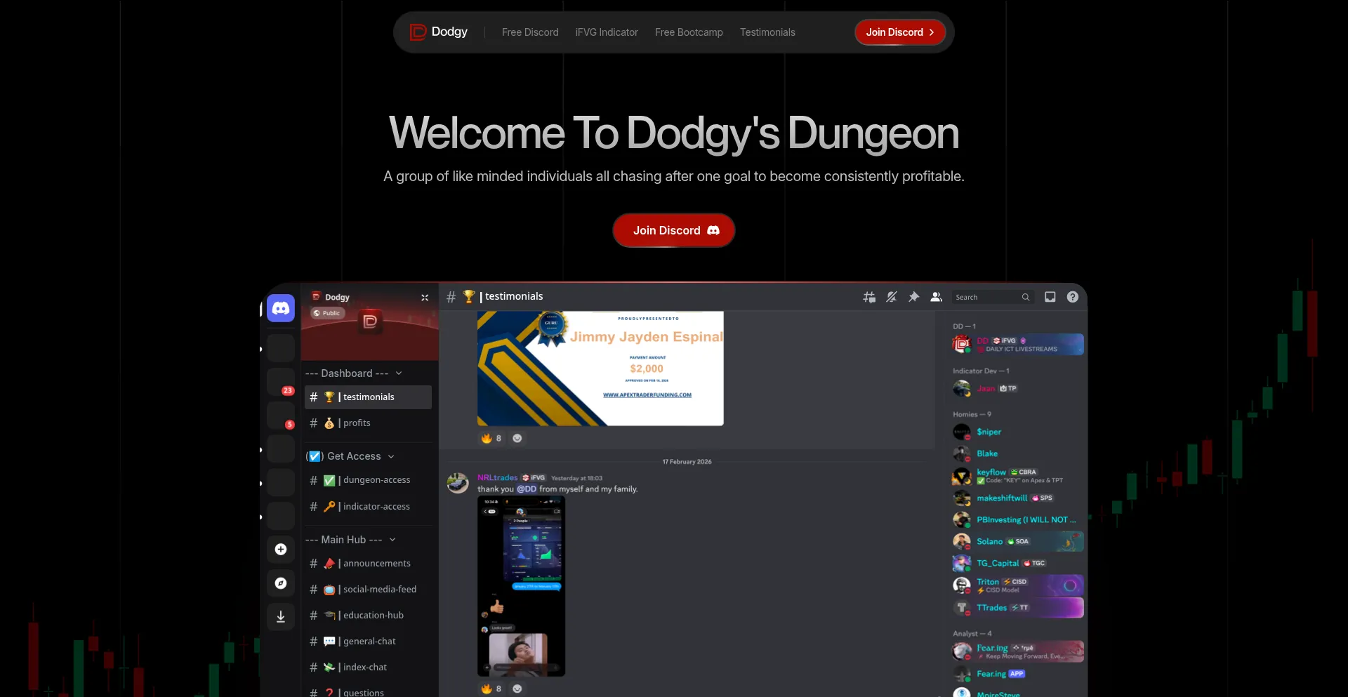 Dodgysdungeon.com