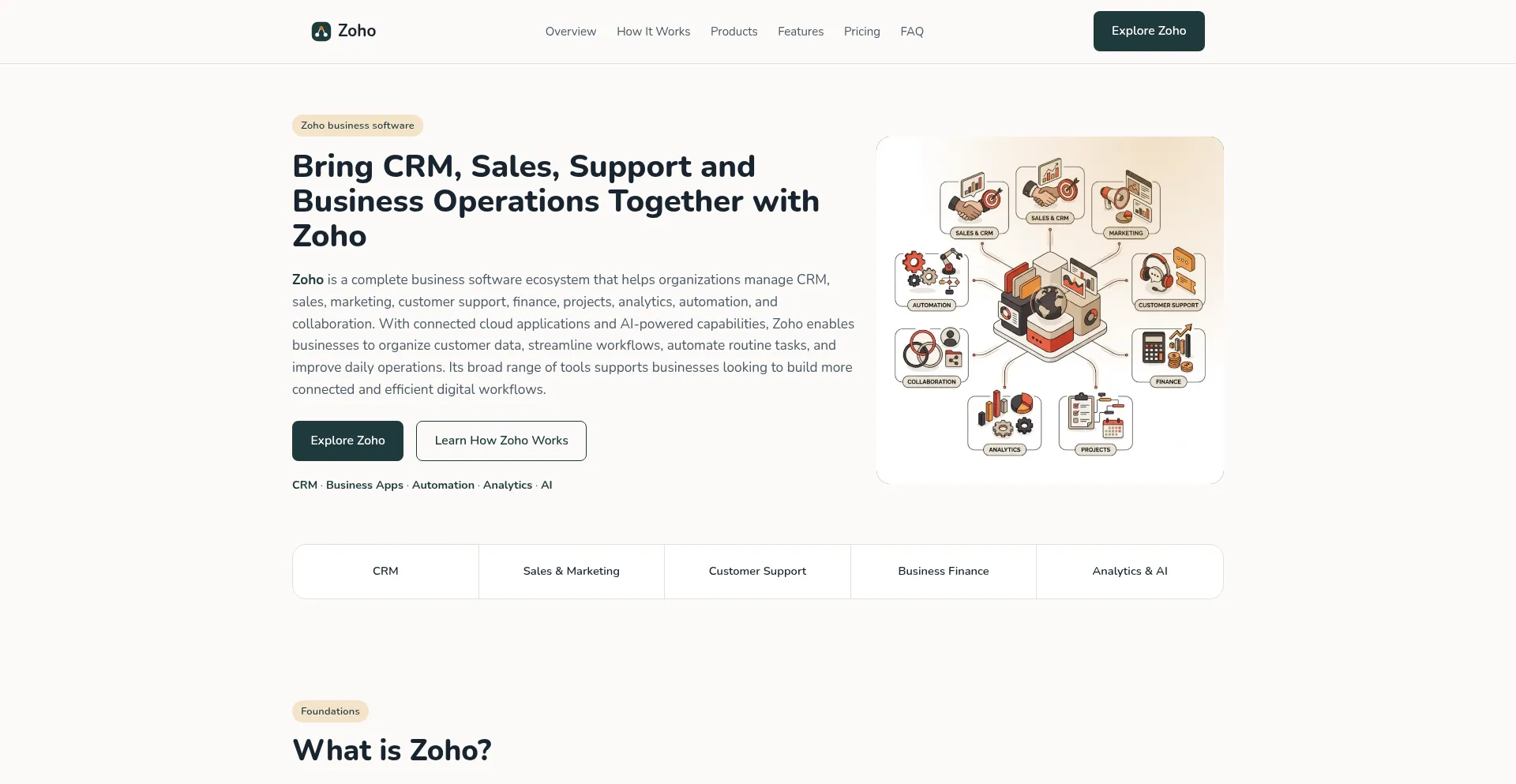 En-zoho.com