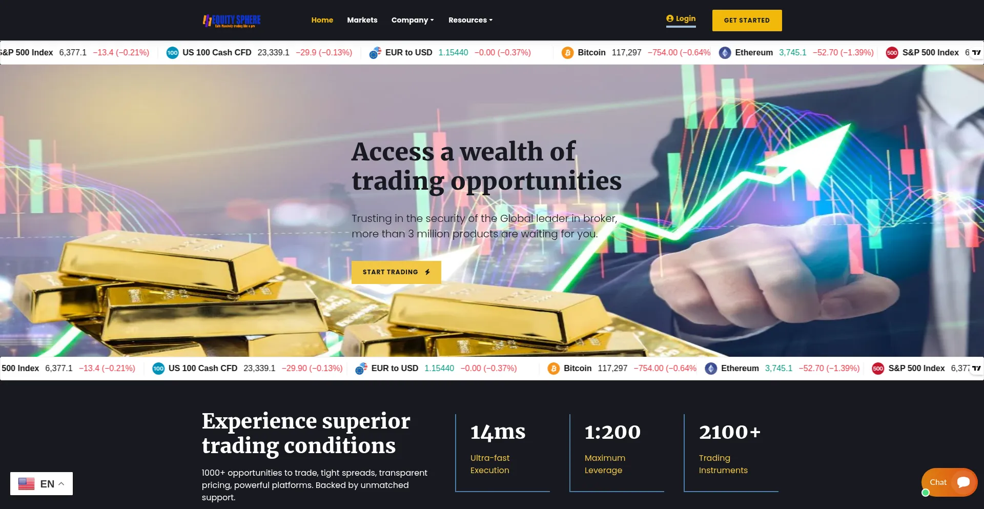 Website screenshot of Equitysphere.icu