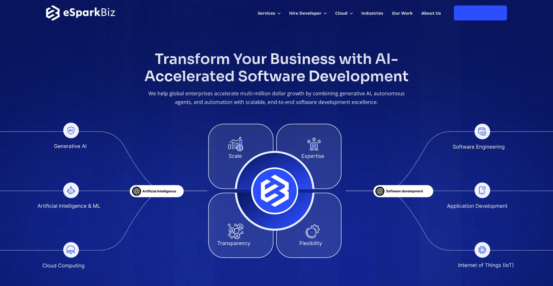 Website screenshot of Esparkinfo.com