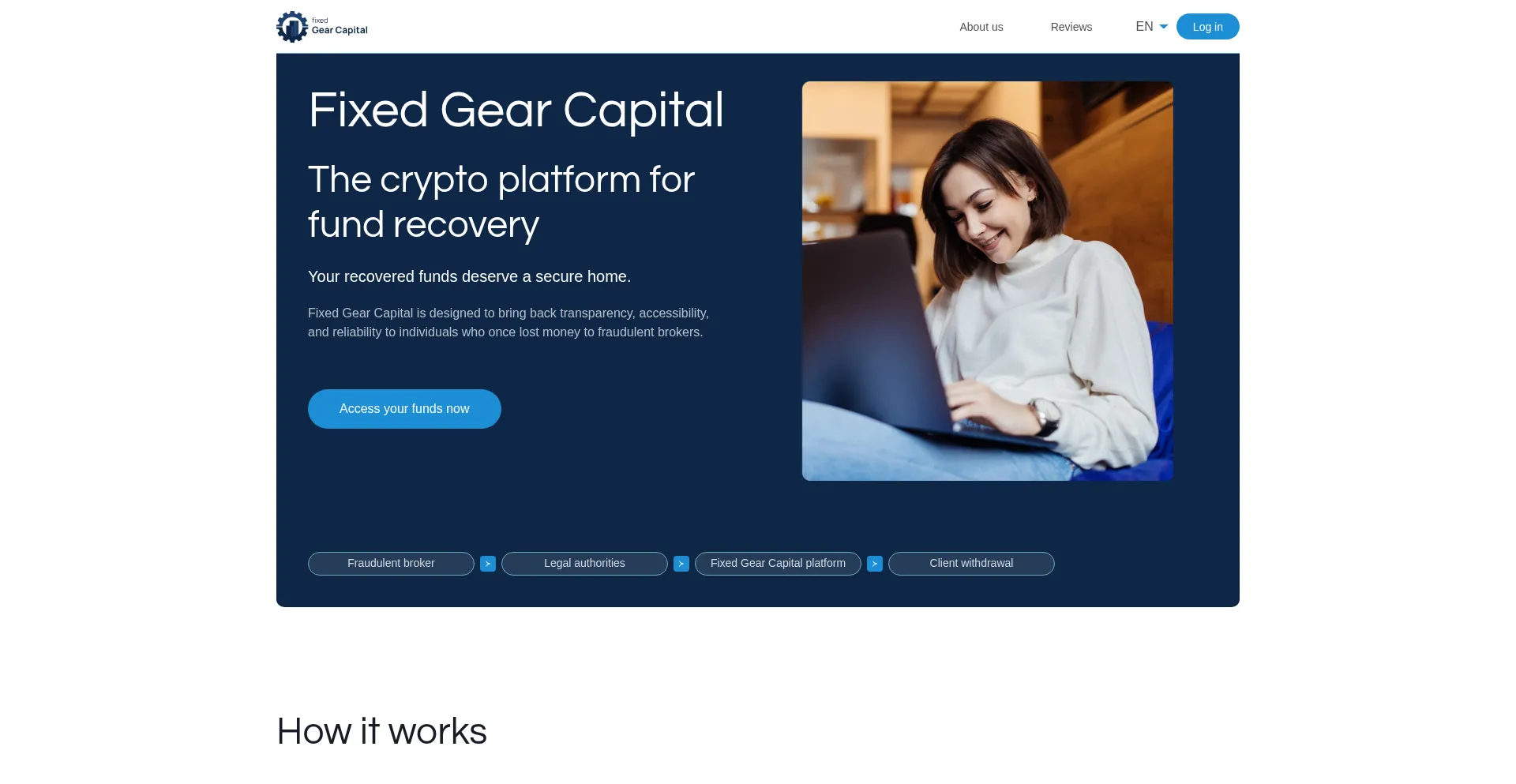 Fixedgearcapital.com