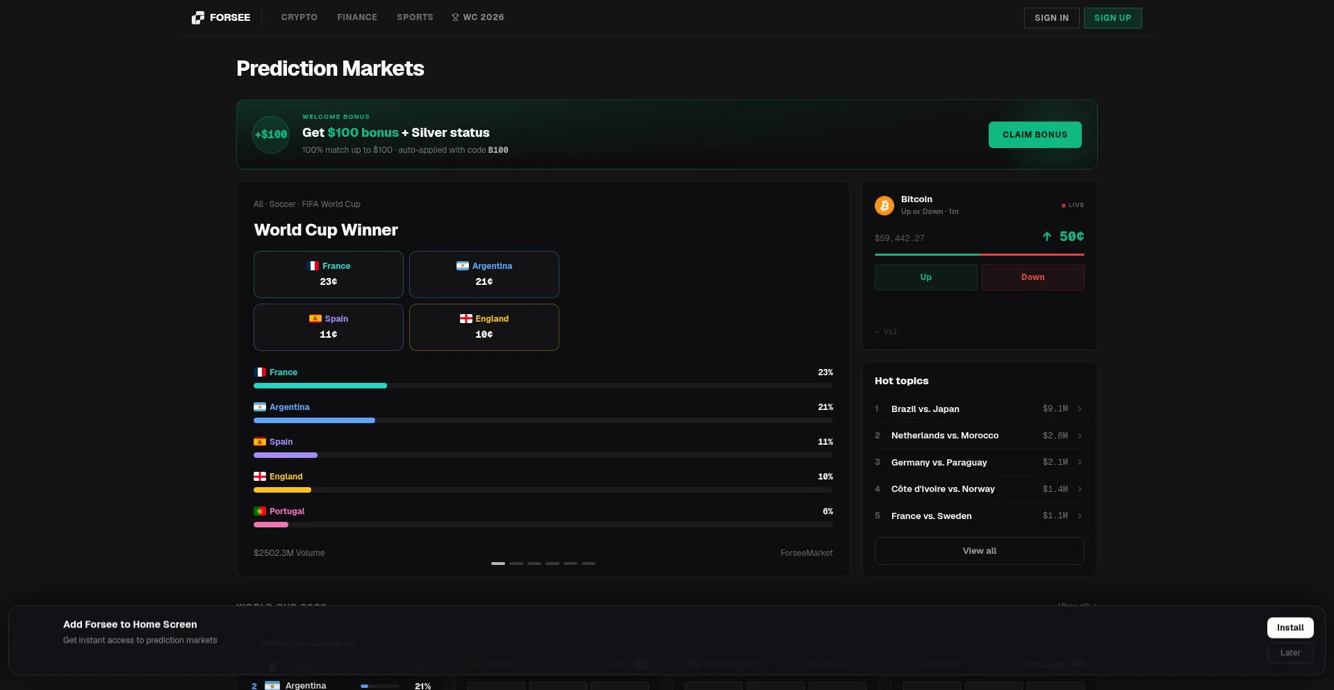 Forsee.market
