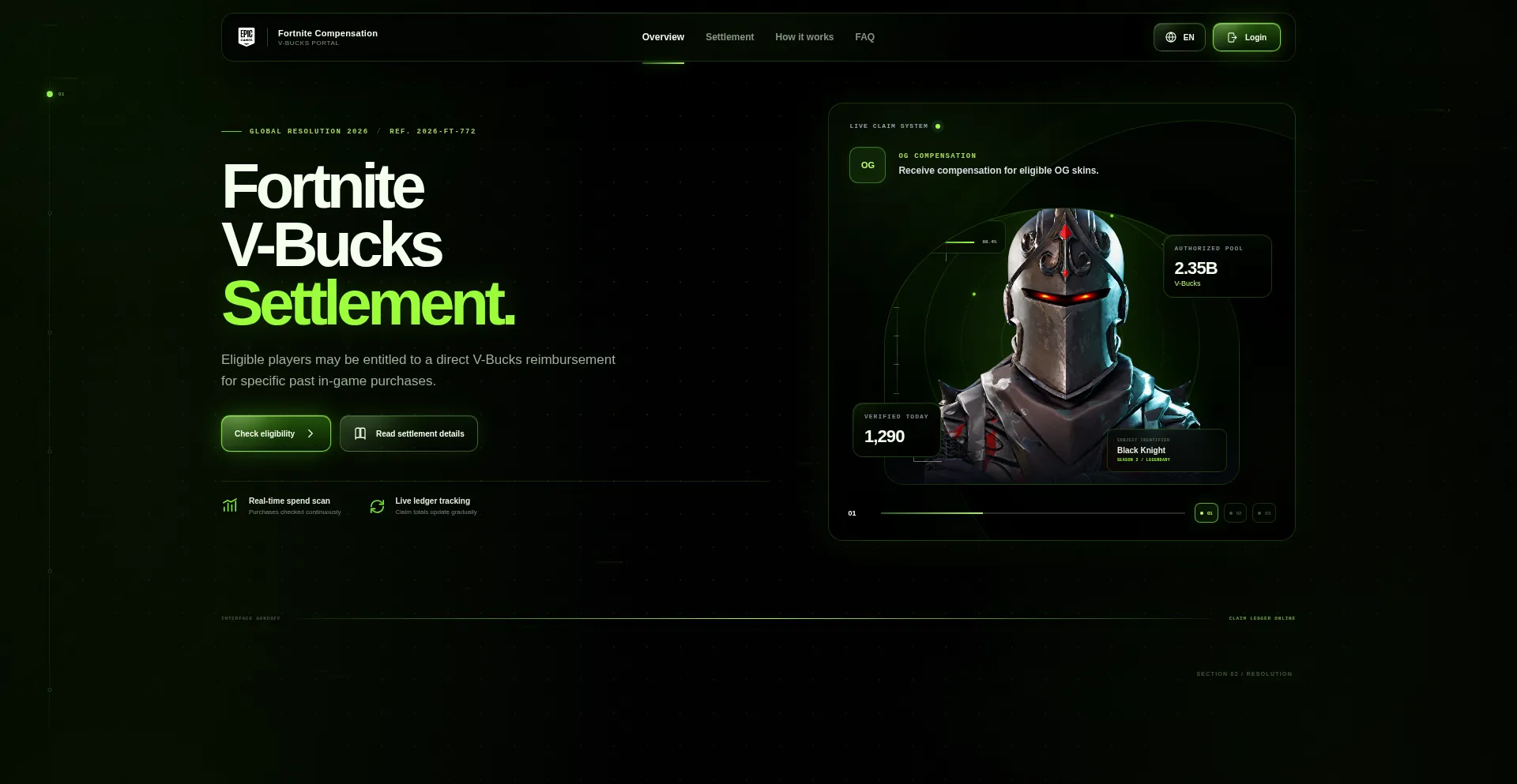 Fort-refunds.info