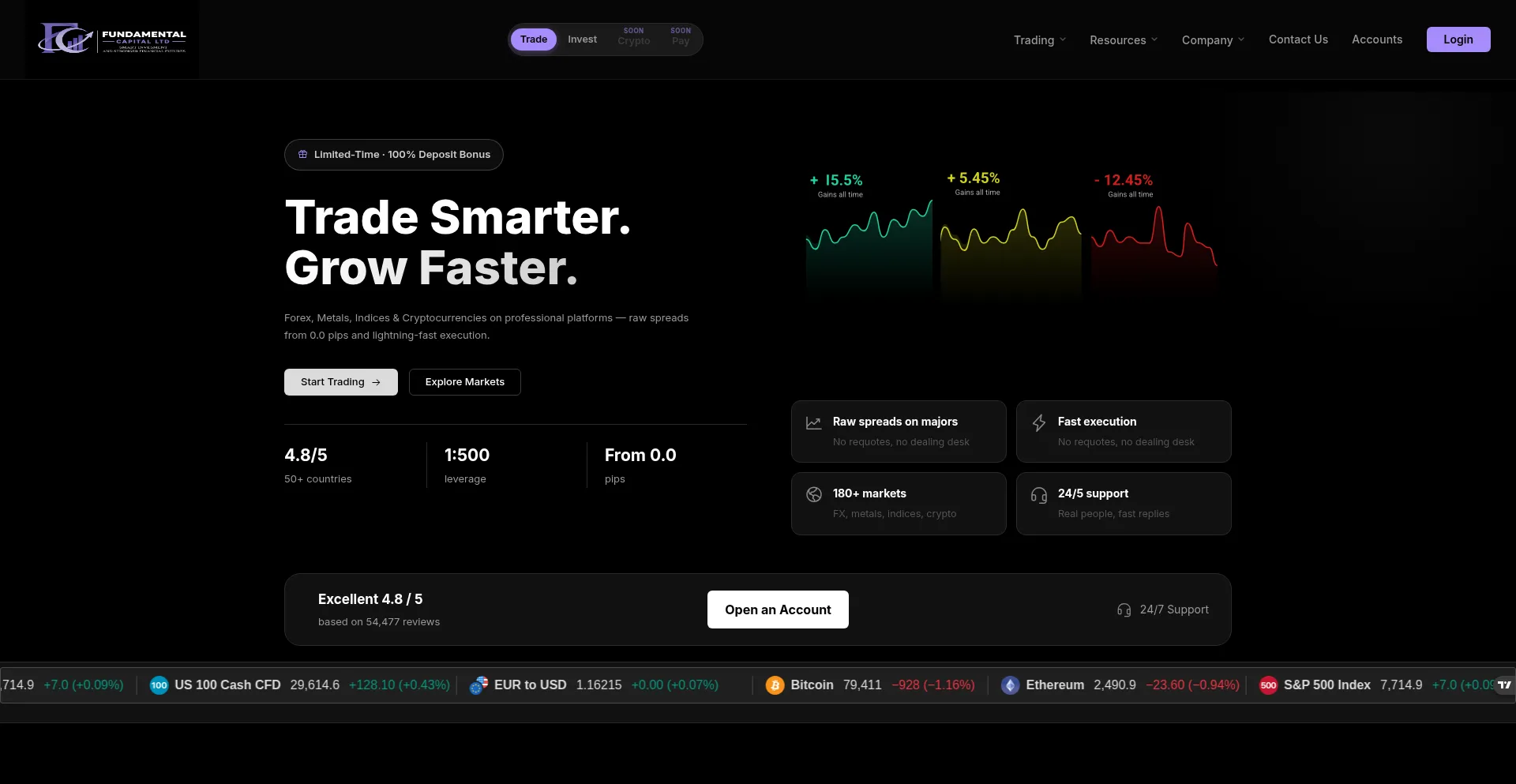 Fundamentalcapitalltd.com