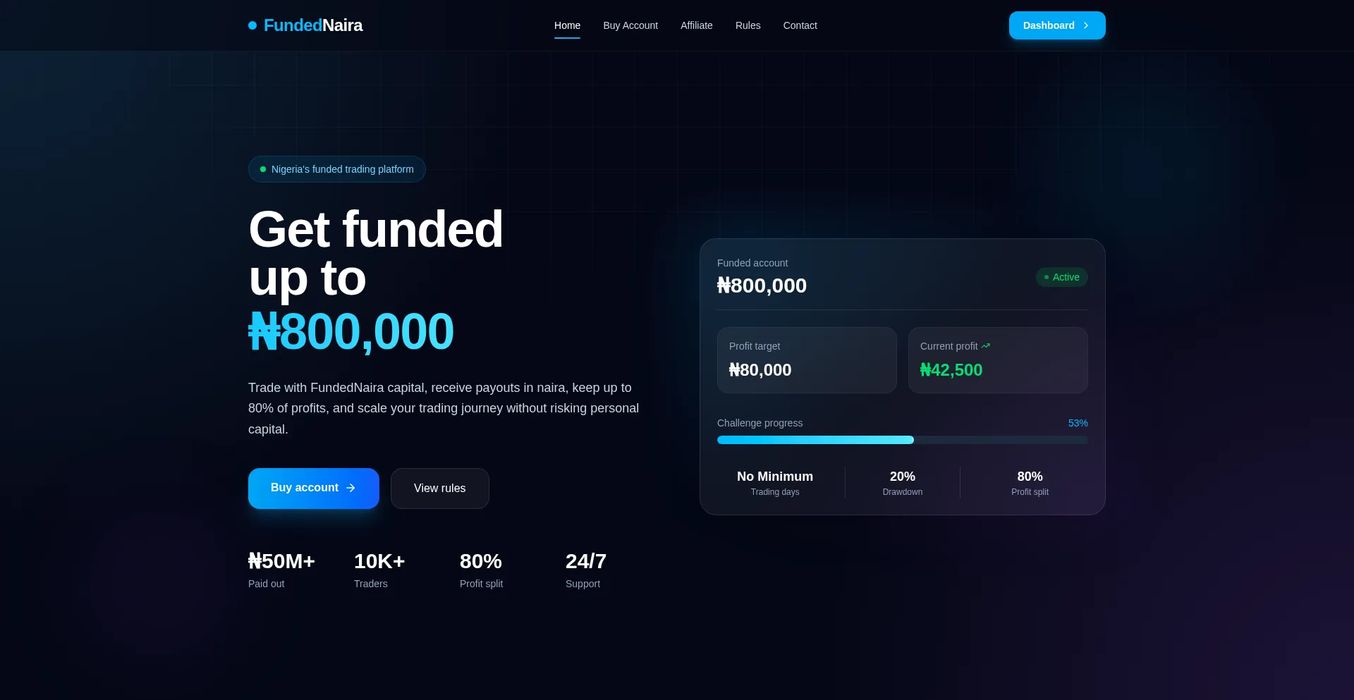 Fundednaira.net