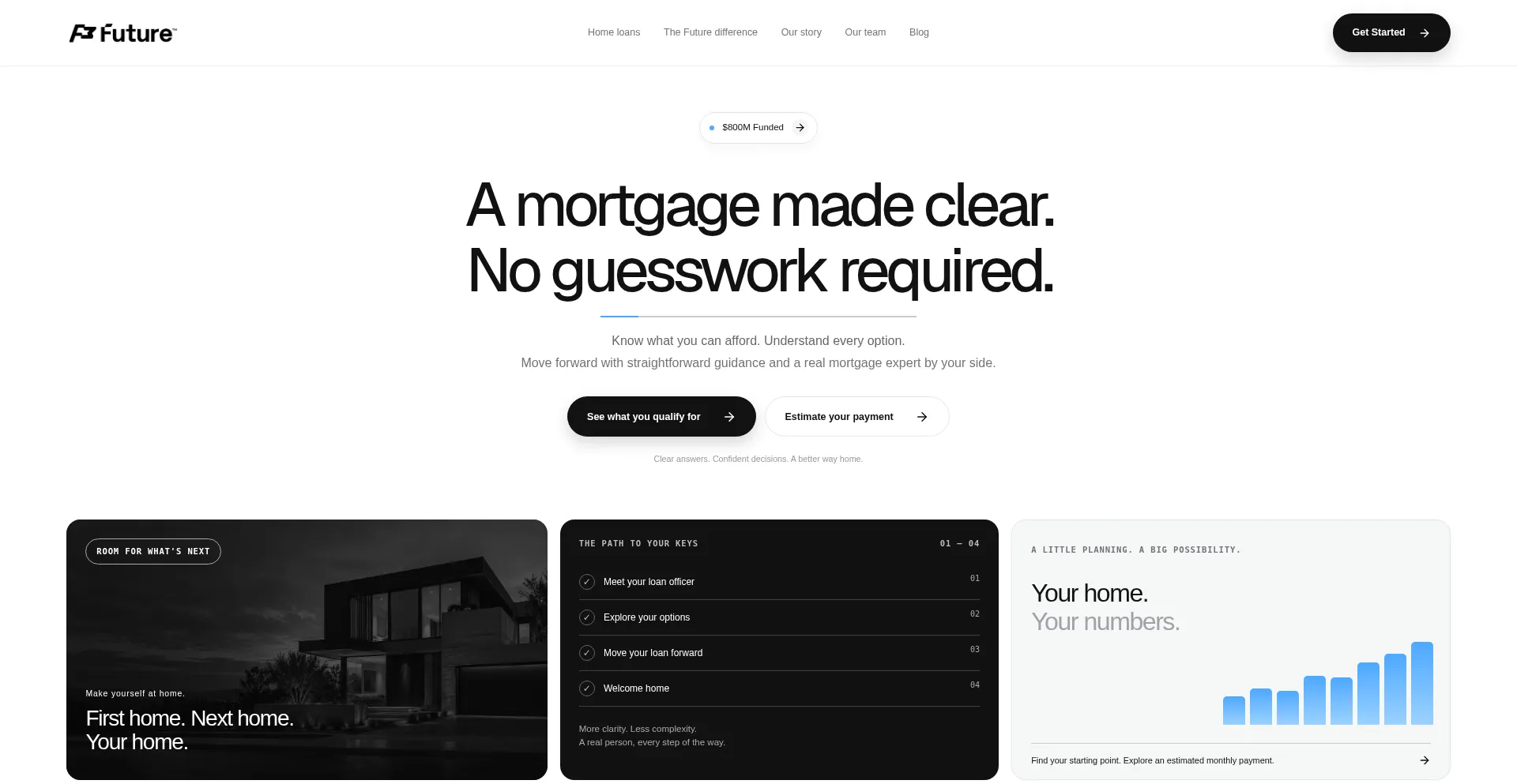 Futuremortgage.com