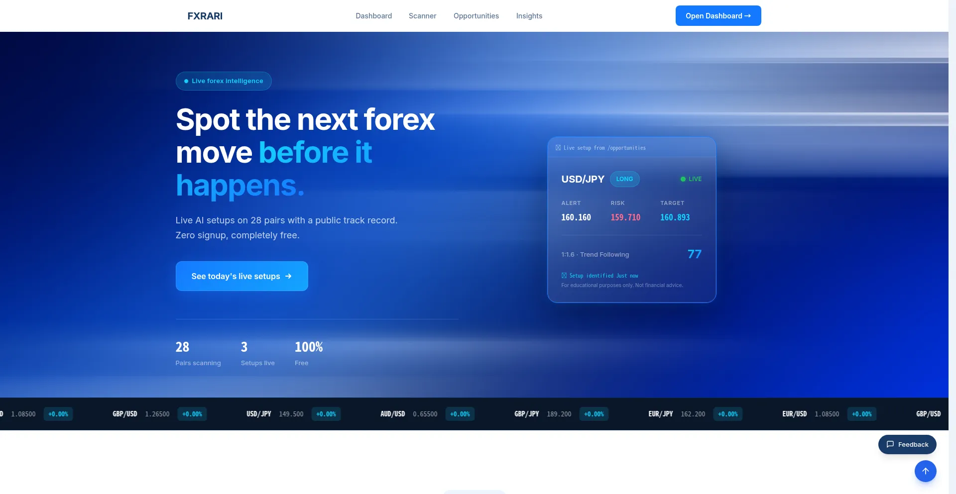 Fxrari.com