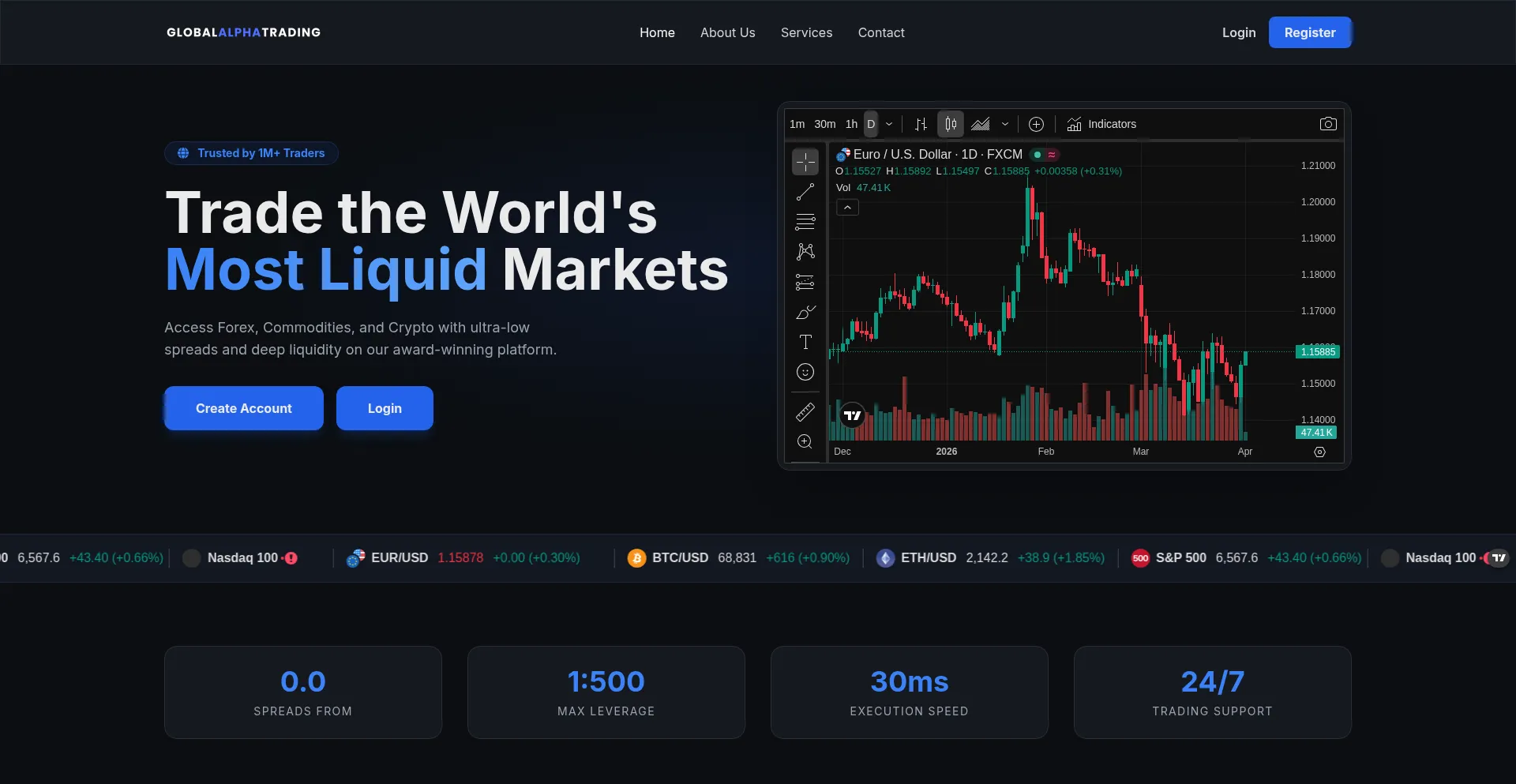 Globalalphatrading.com