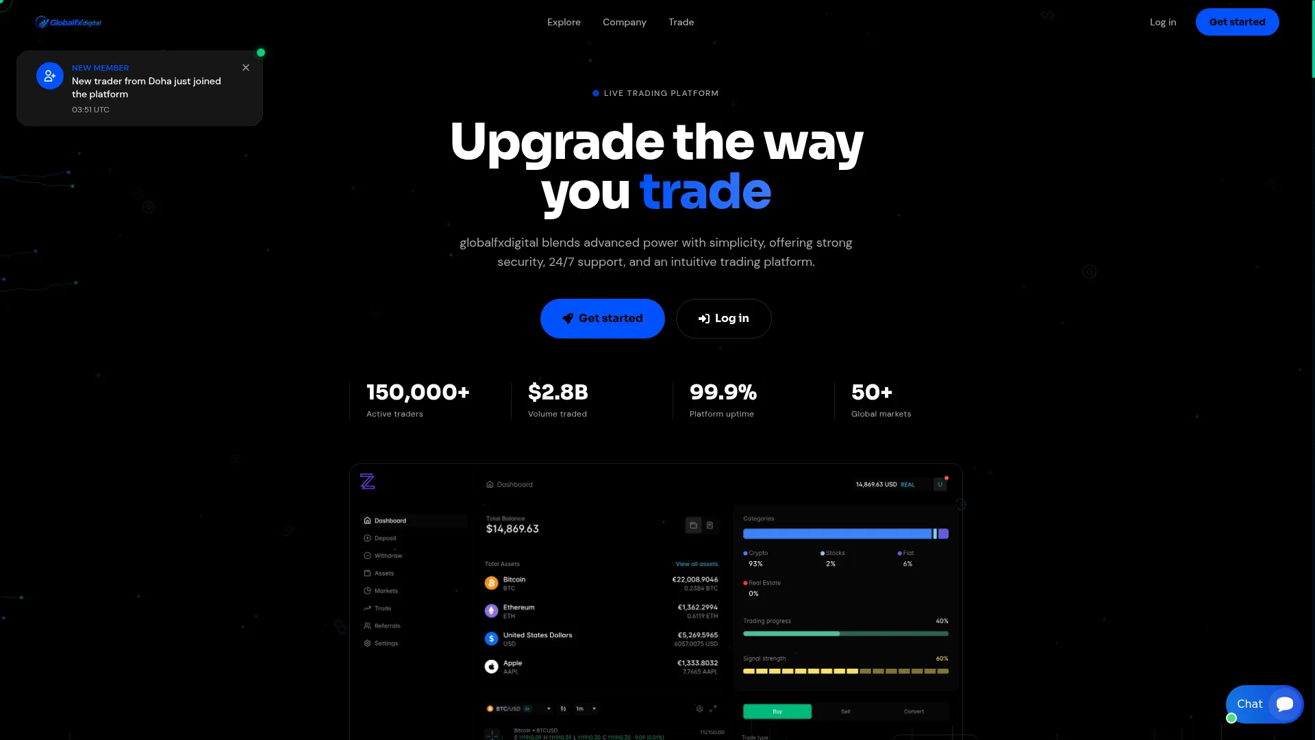 Globalfxdigital.live