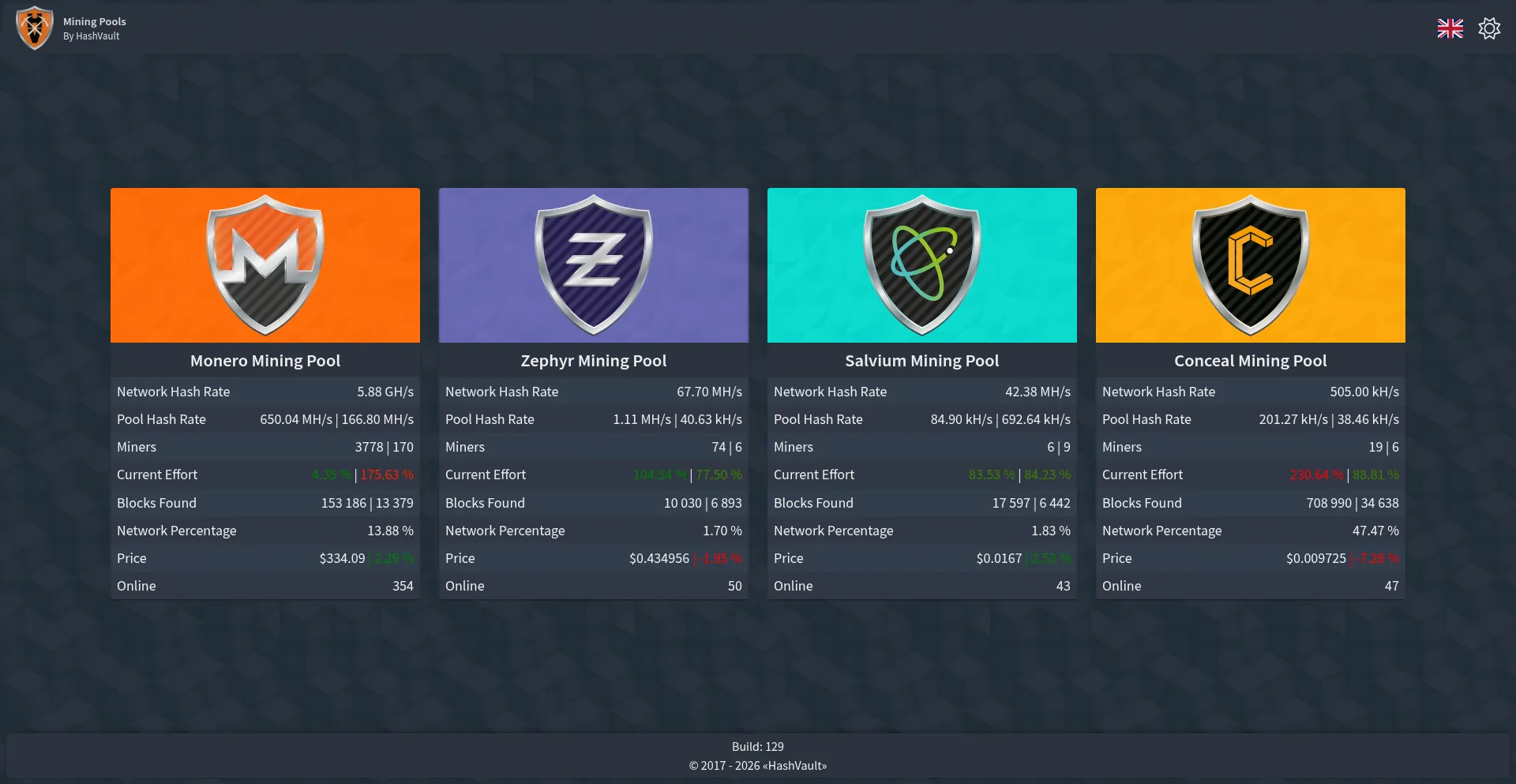 Hashvault.pro