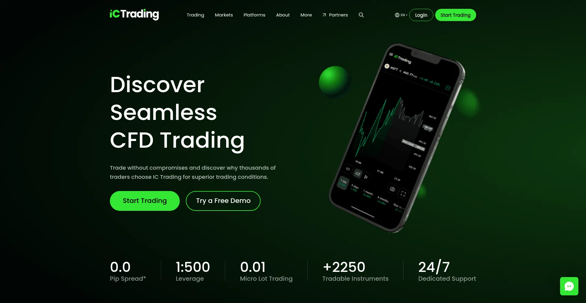 Ictrading.com Screenshot