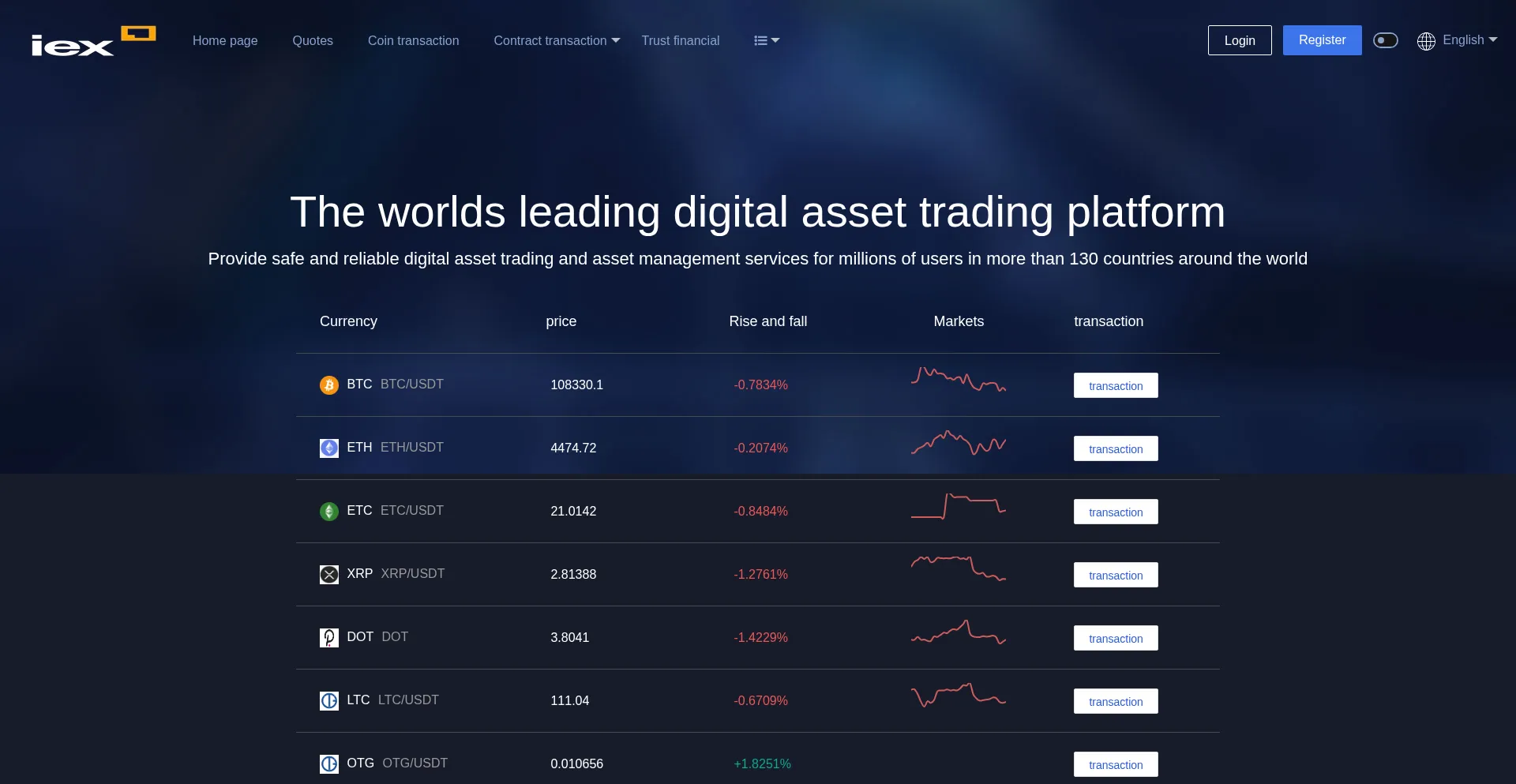 Website screenshot of Iexuuchange.com