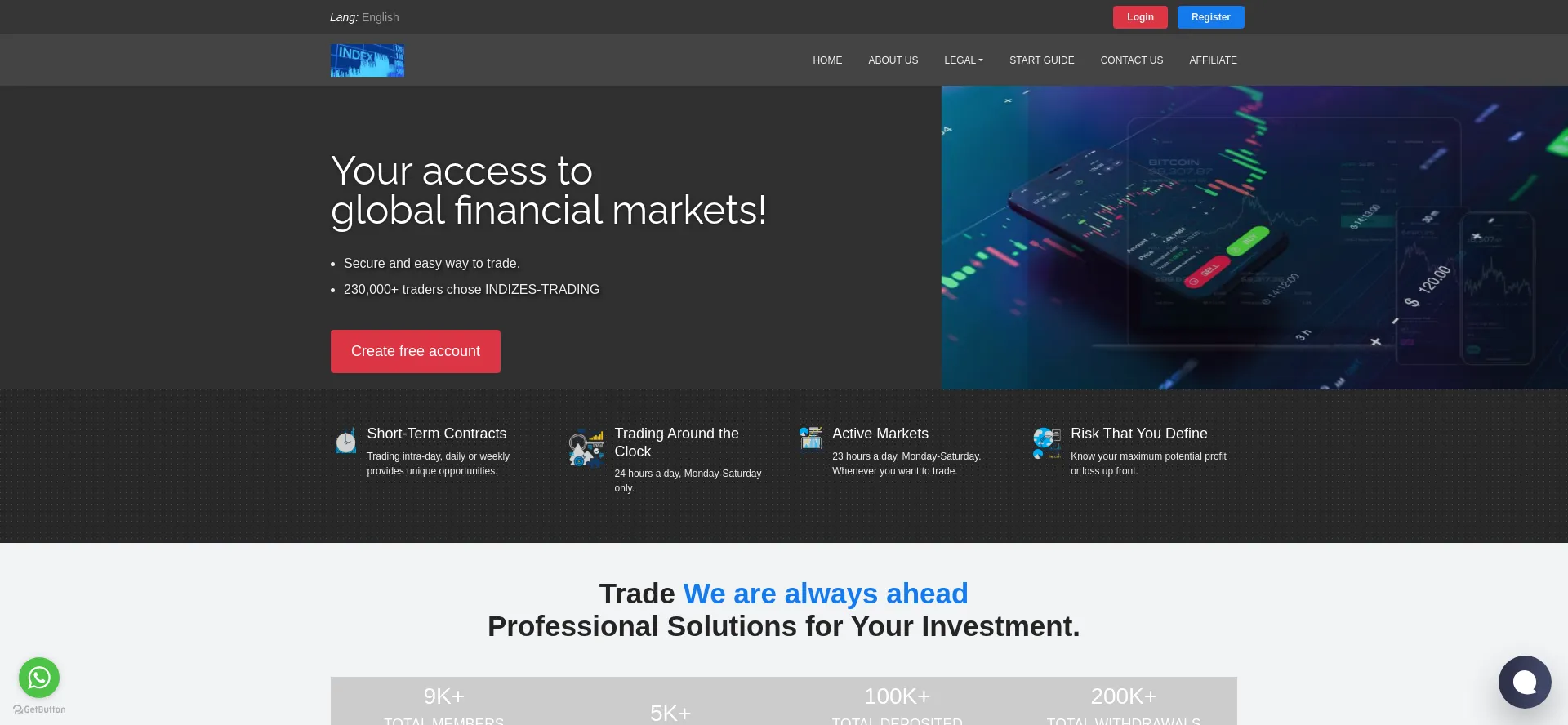 Indizes-trading.com