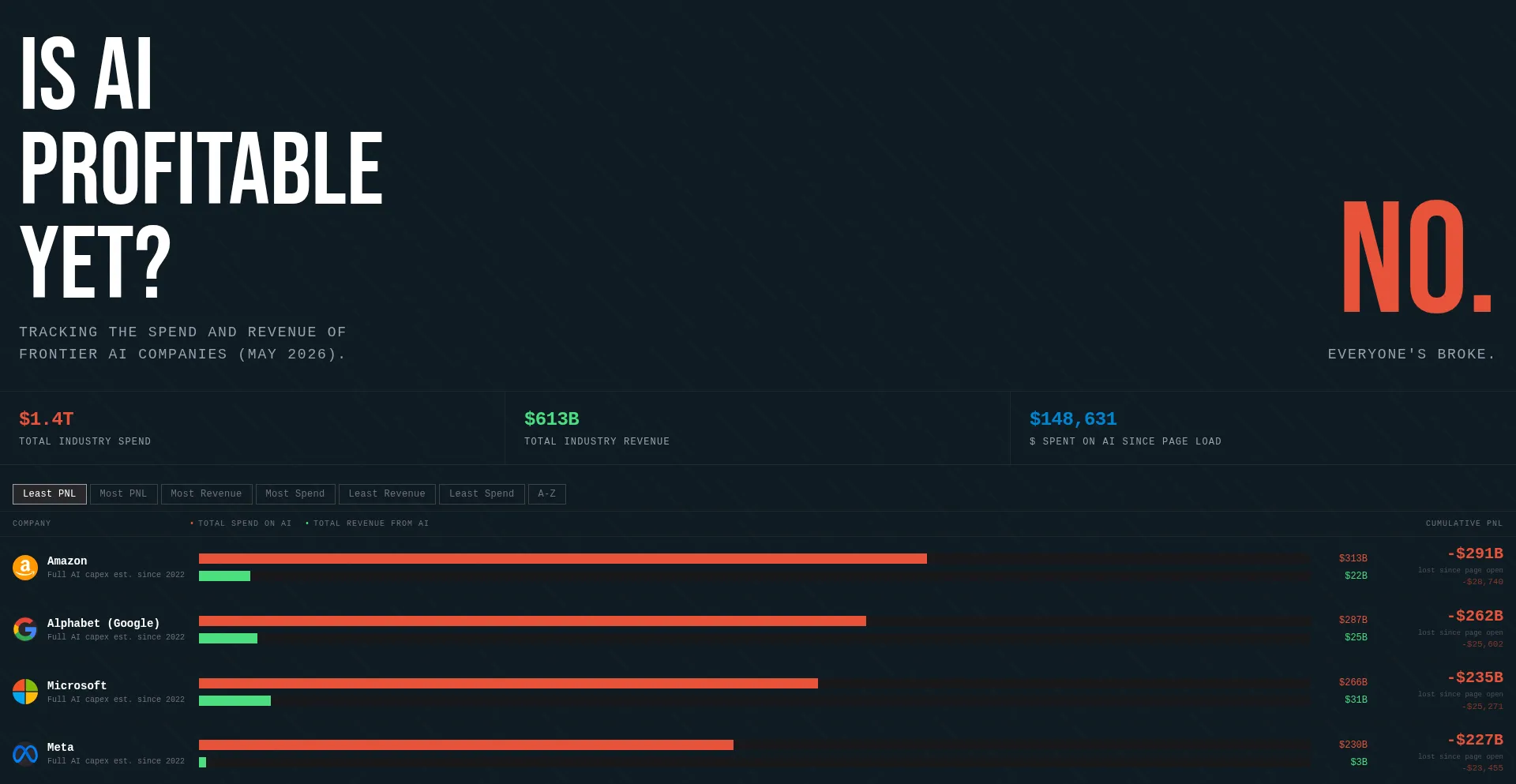 Isaiprofitable.com