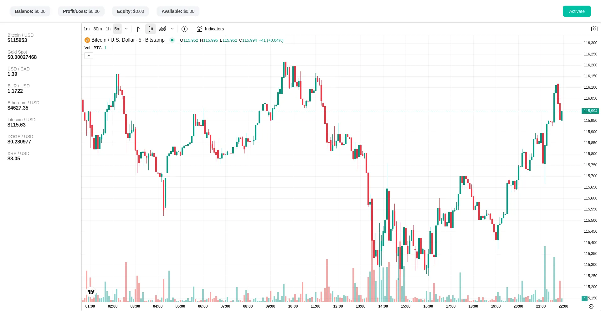 Ivwebtrading.com é Seguro e Confiável?