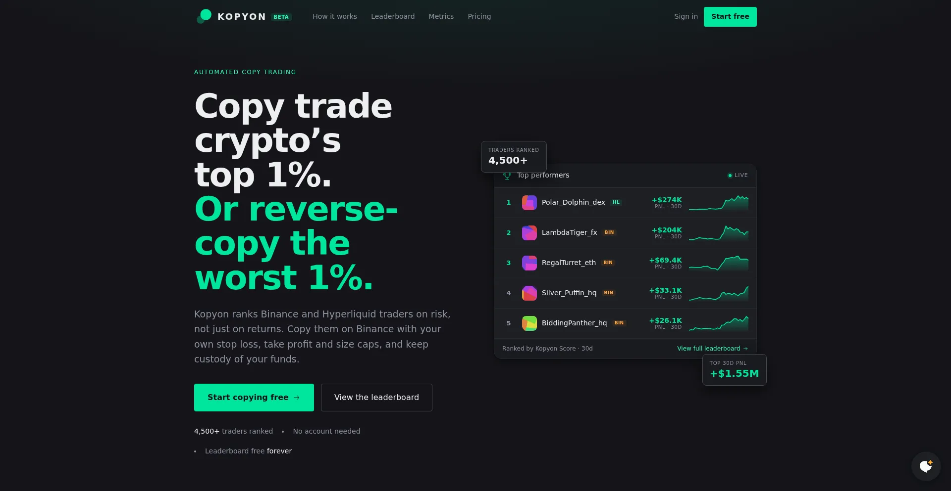 Kopyon.com