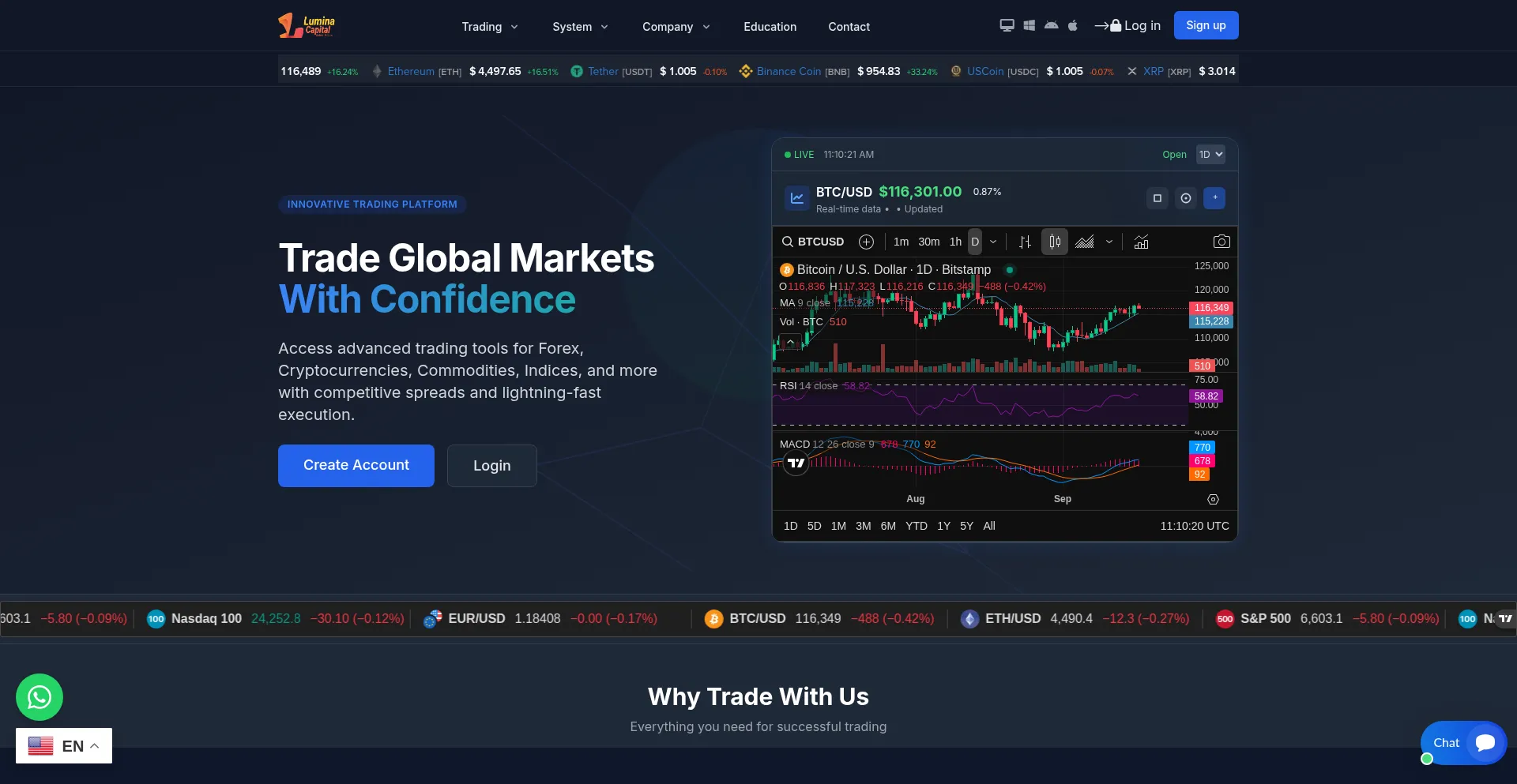 Luminacapital.pro é Seguro e Confiável?