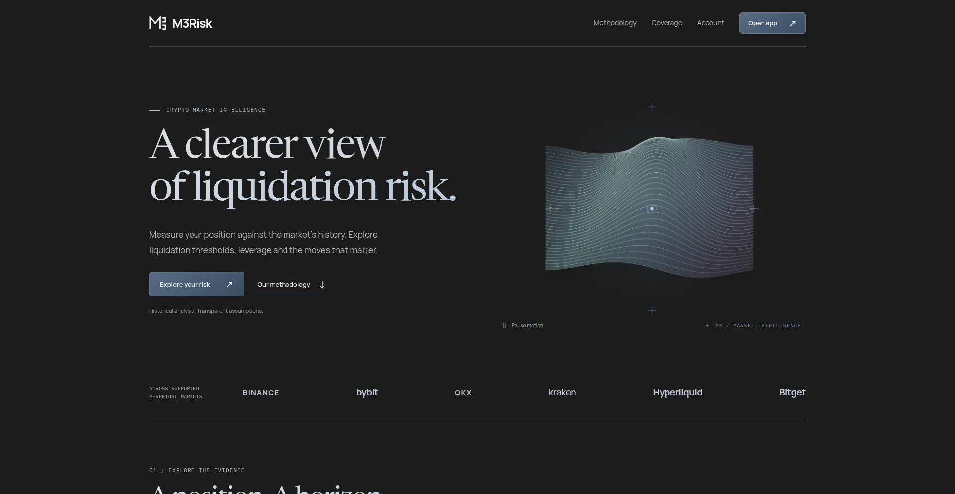 M3risk.io