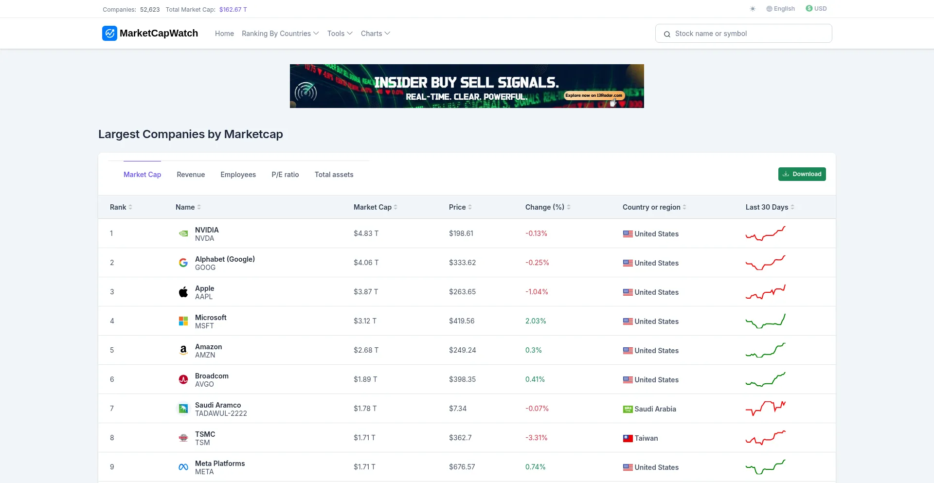 Marketcapwatch.com