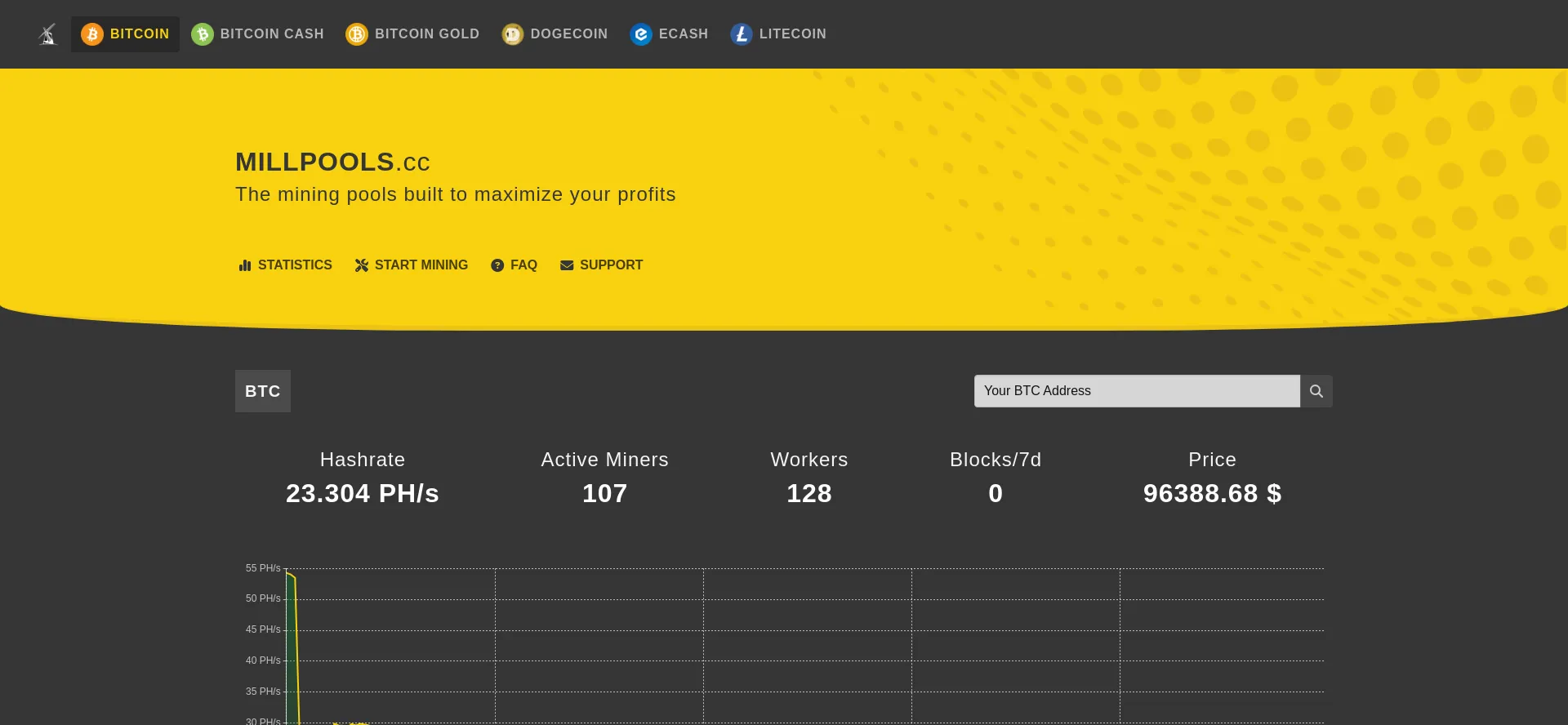 Website screenshot of Millpools.cc
