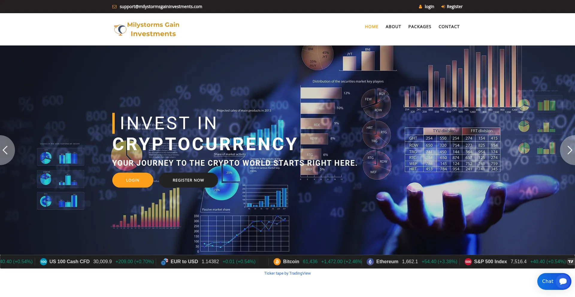 Milystormsgaininvestments.com