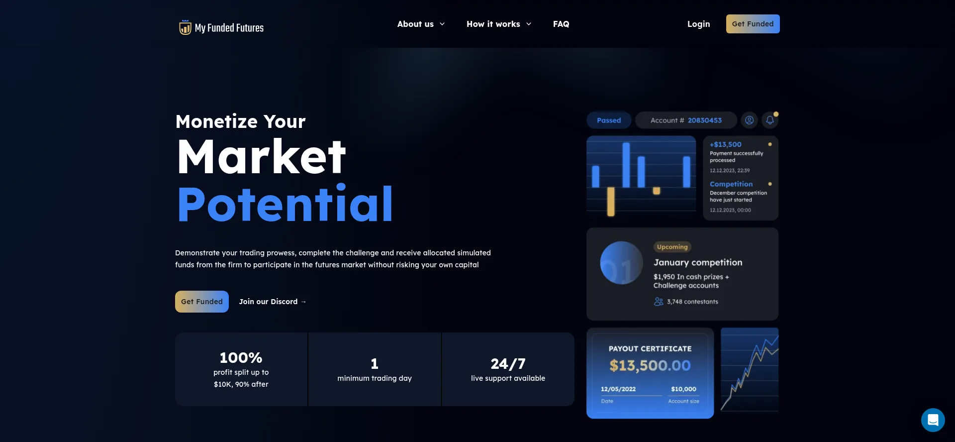 Myfundedfutures.com é Seguro e Confiável?