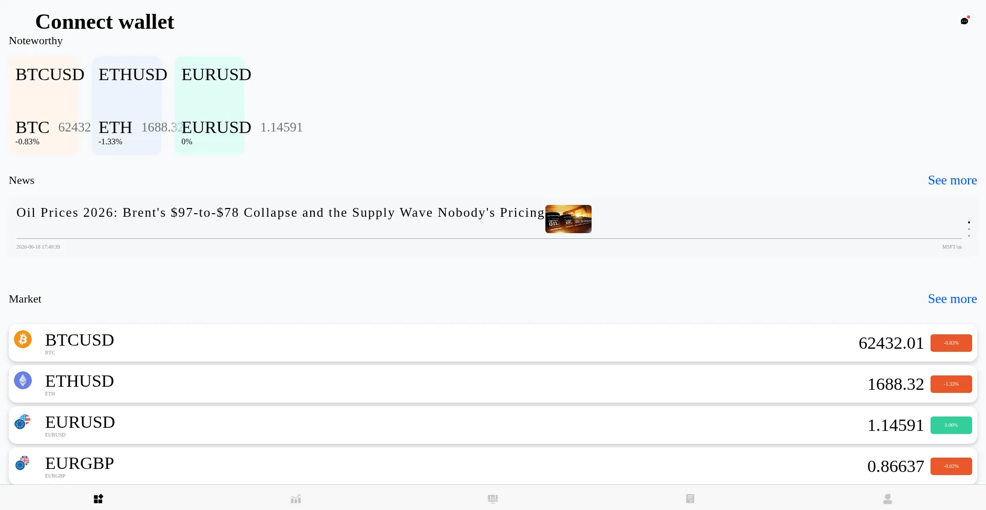 Neuro7chain.com