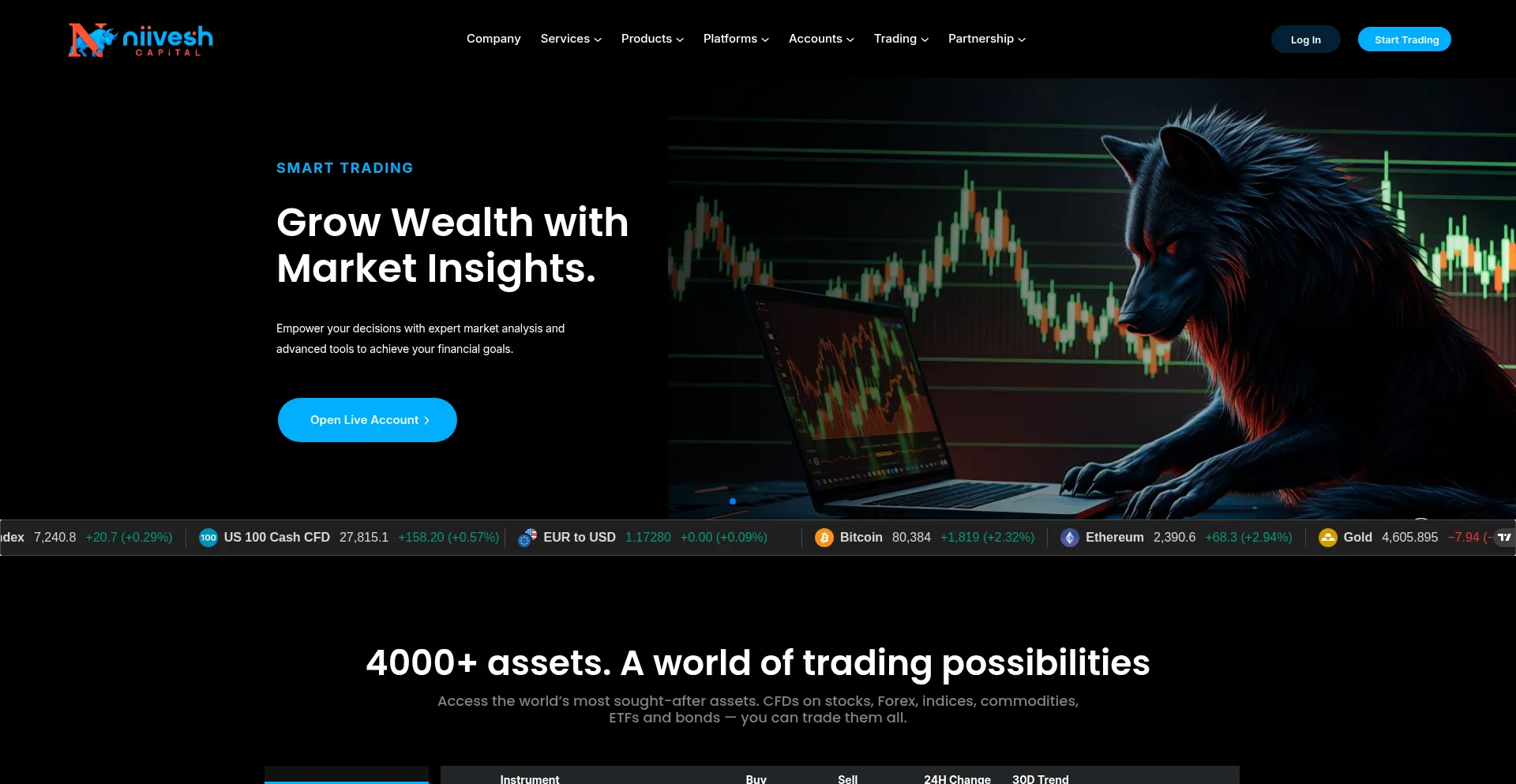 Niivesh.com