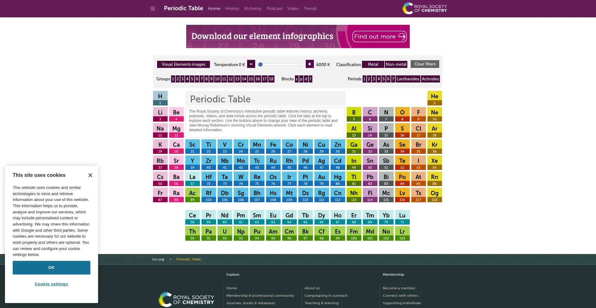 Periodic-table.rsc.org