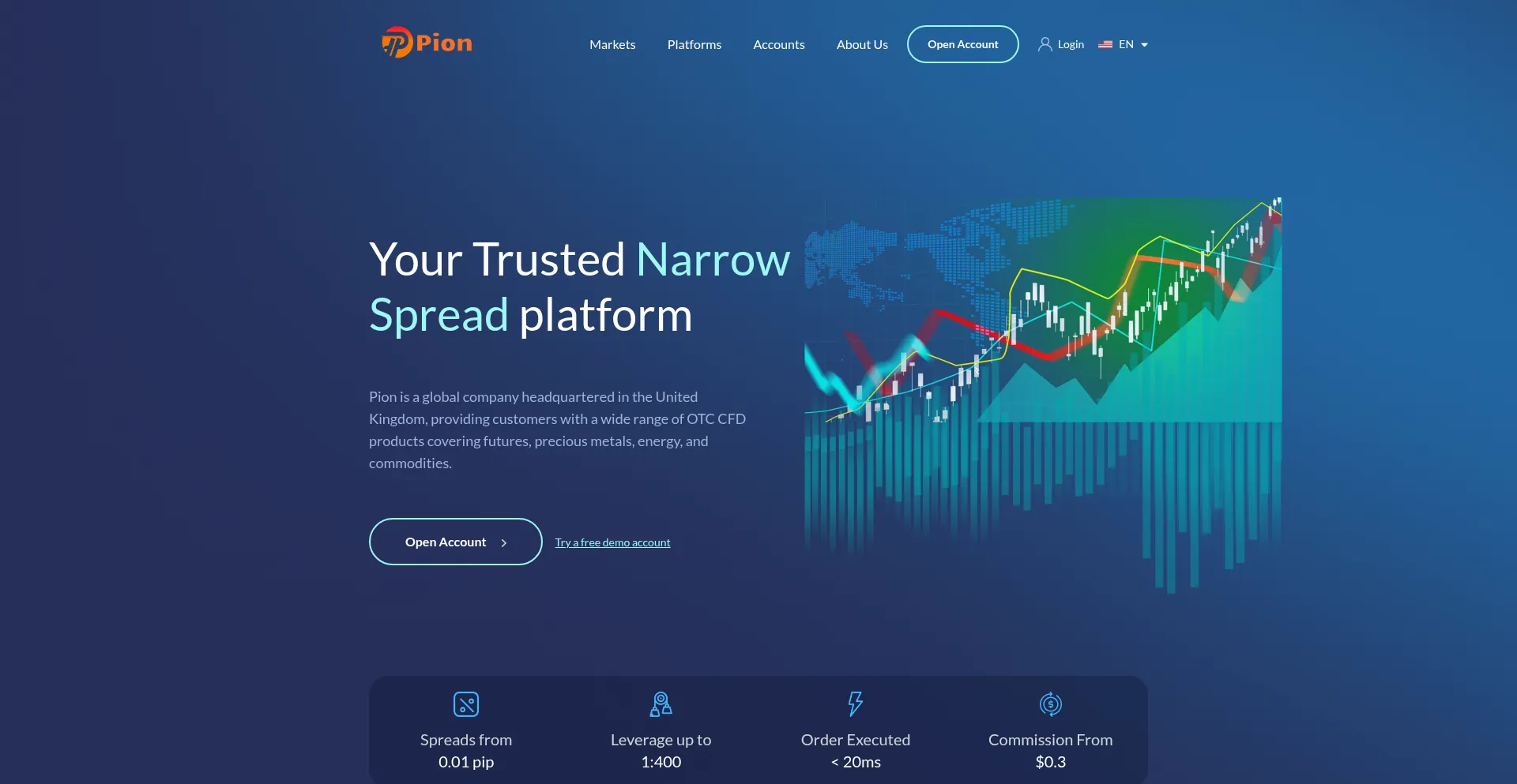 Pivolin.com é Seguro e Confiável?