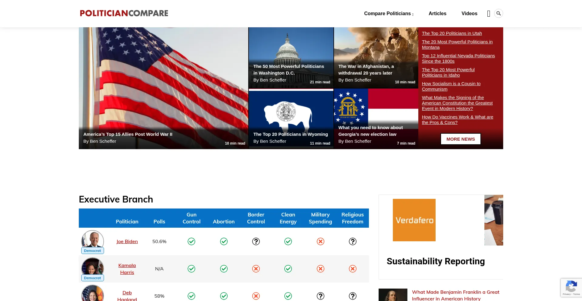 Politiciancompare.com Screenshot