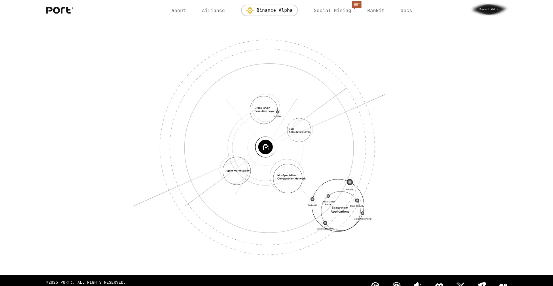 Website screenshot of Port3.io