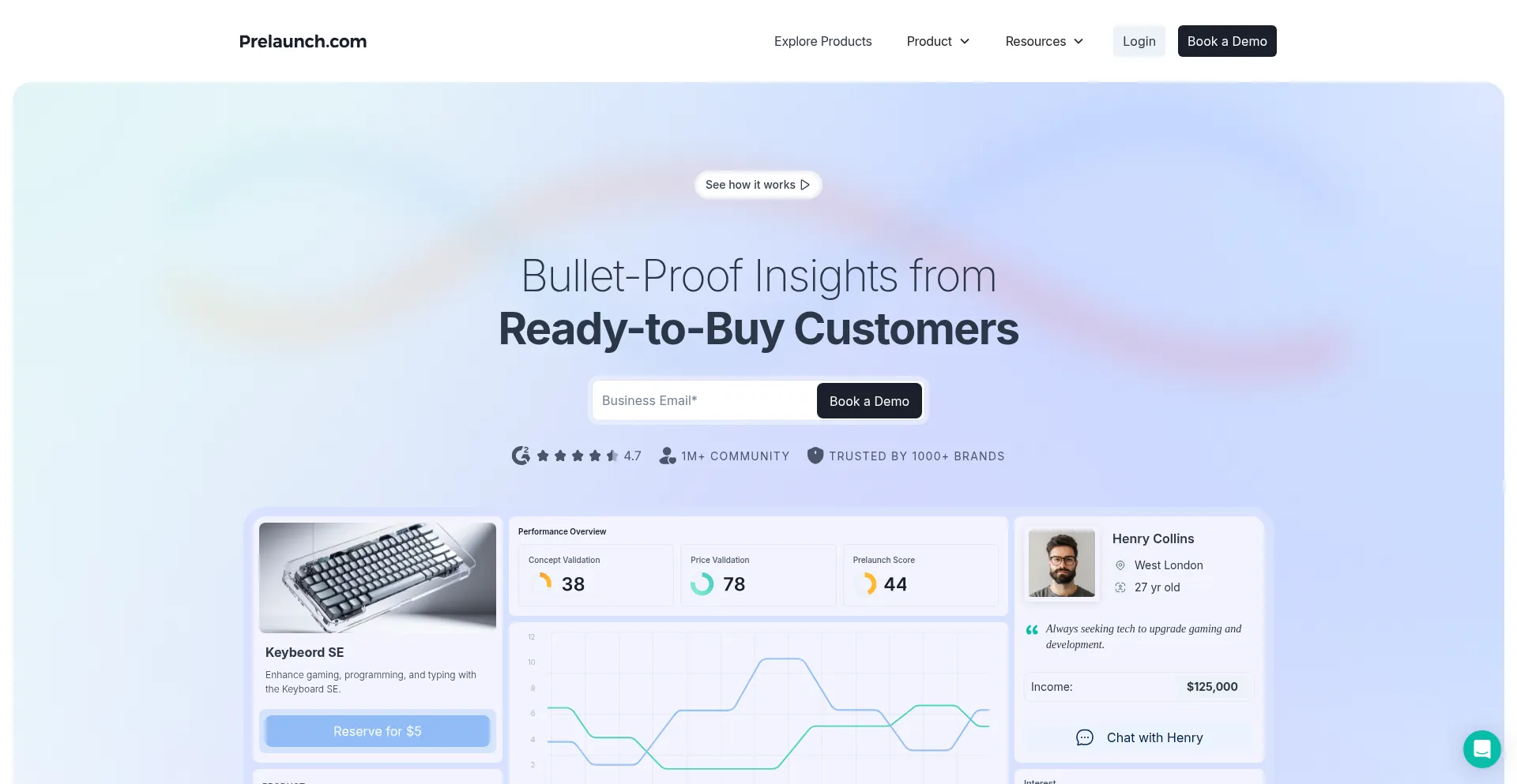 Website screenshot of Prelaunch.com