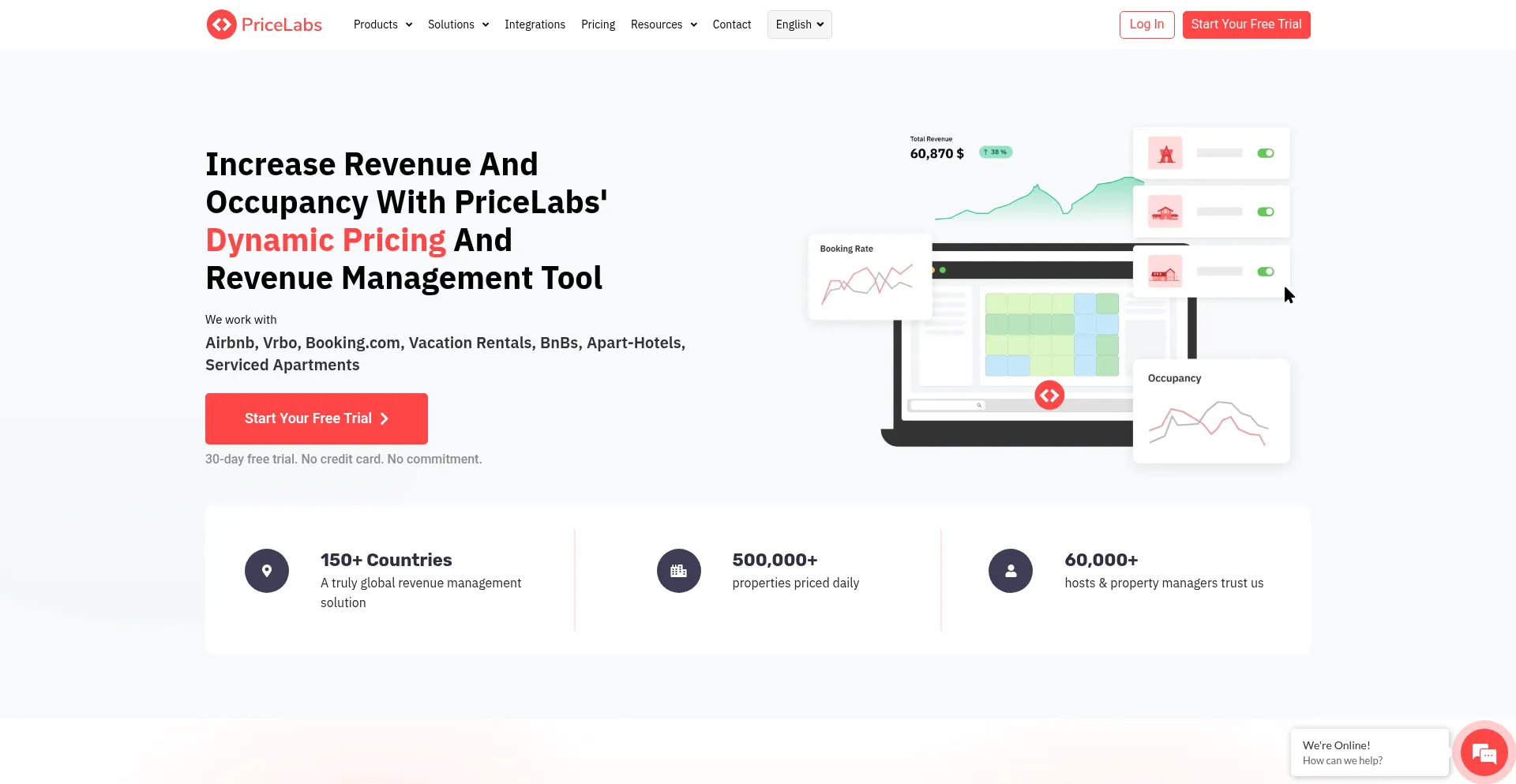 Pricelabs.co