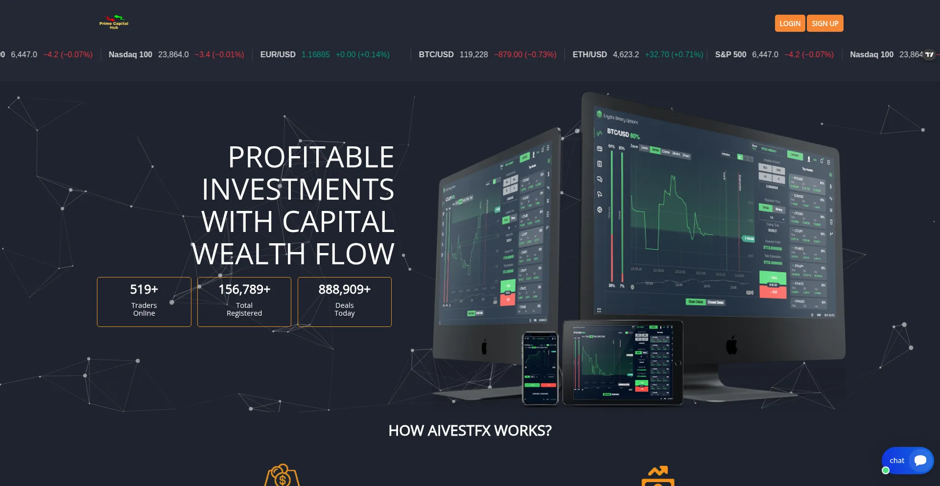 Website screenshot of Primecapitalhubunion.com