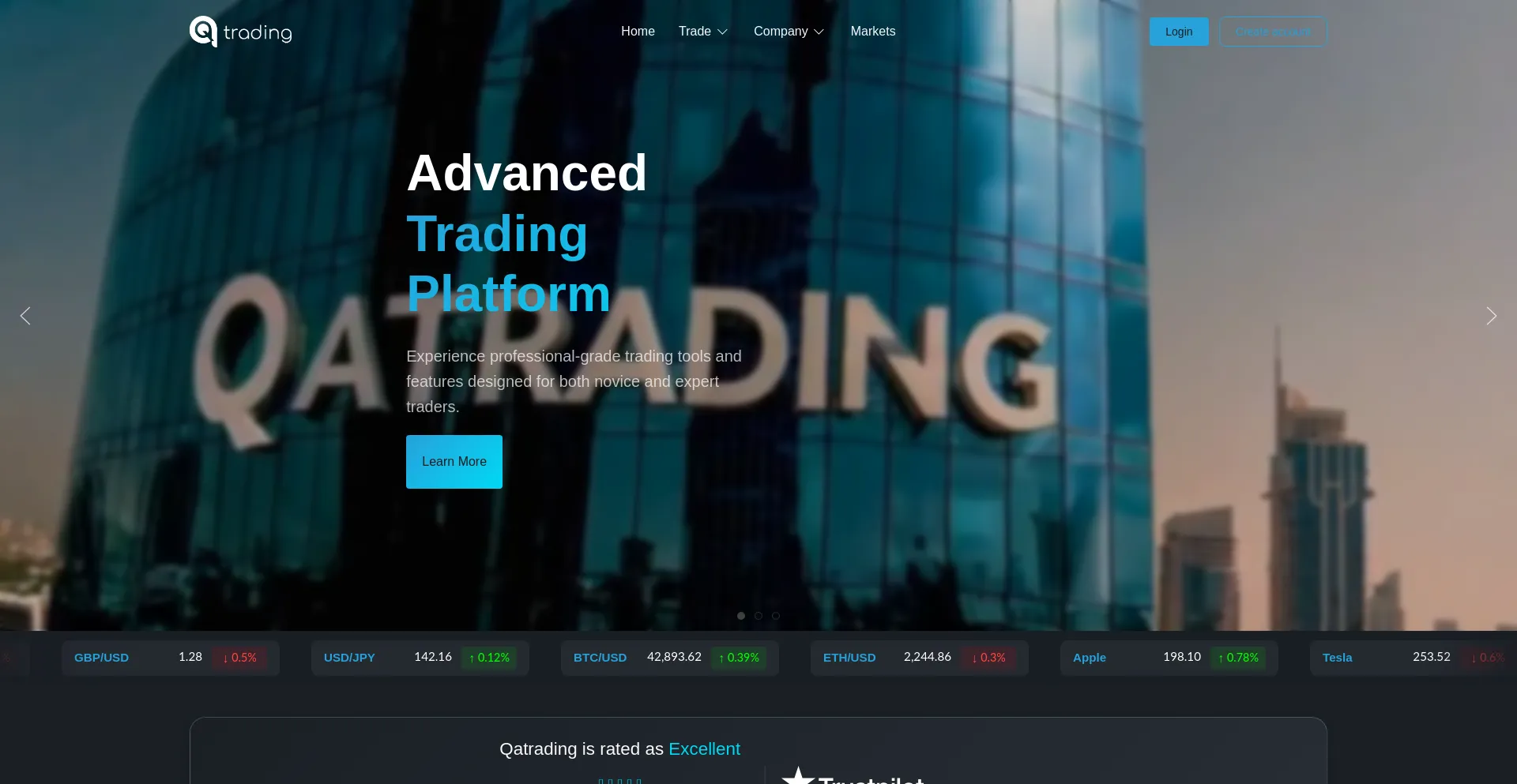 Qatrading.com é Seguro e Confiável?