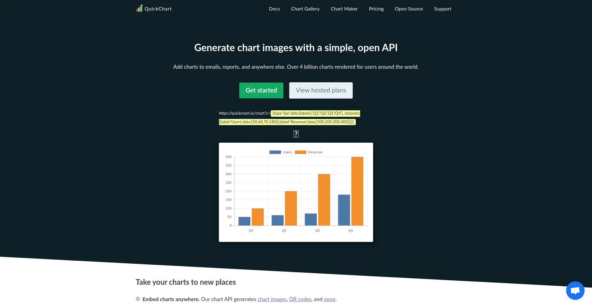 Quickchart.io