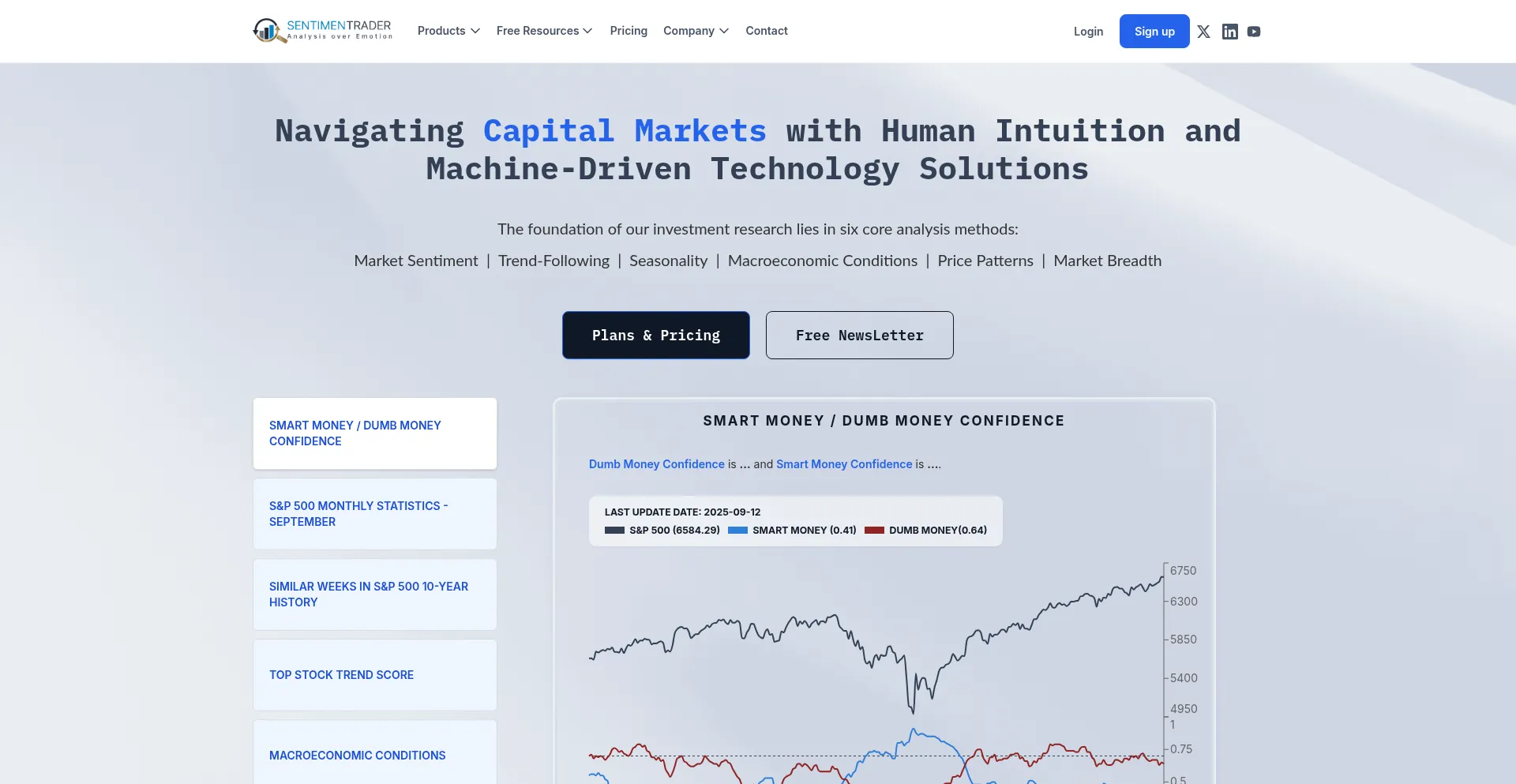 Sentimentrader.com é Seguro e Confiável?