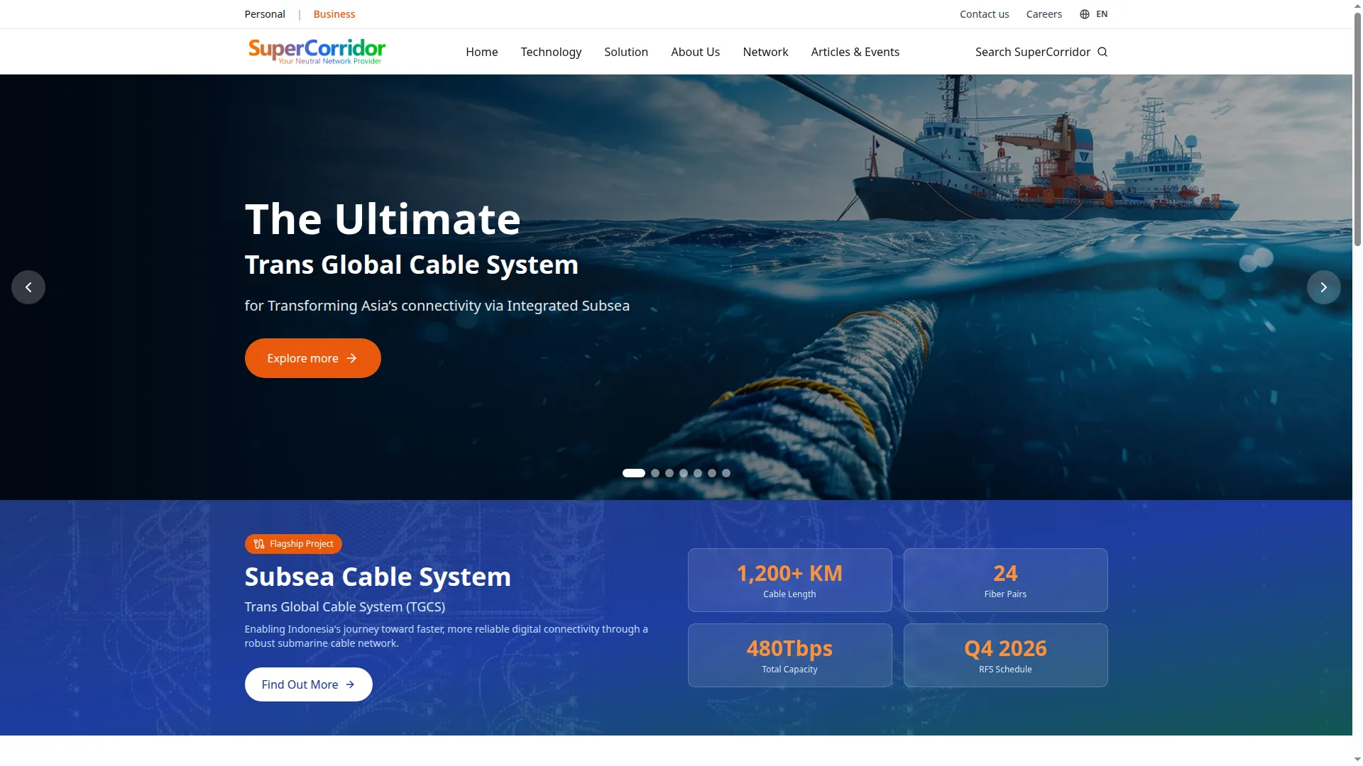 Supercorridor.co.id